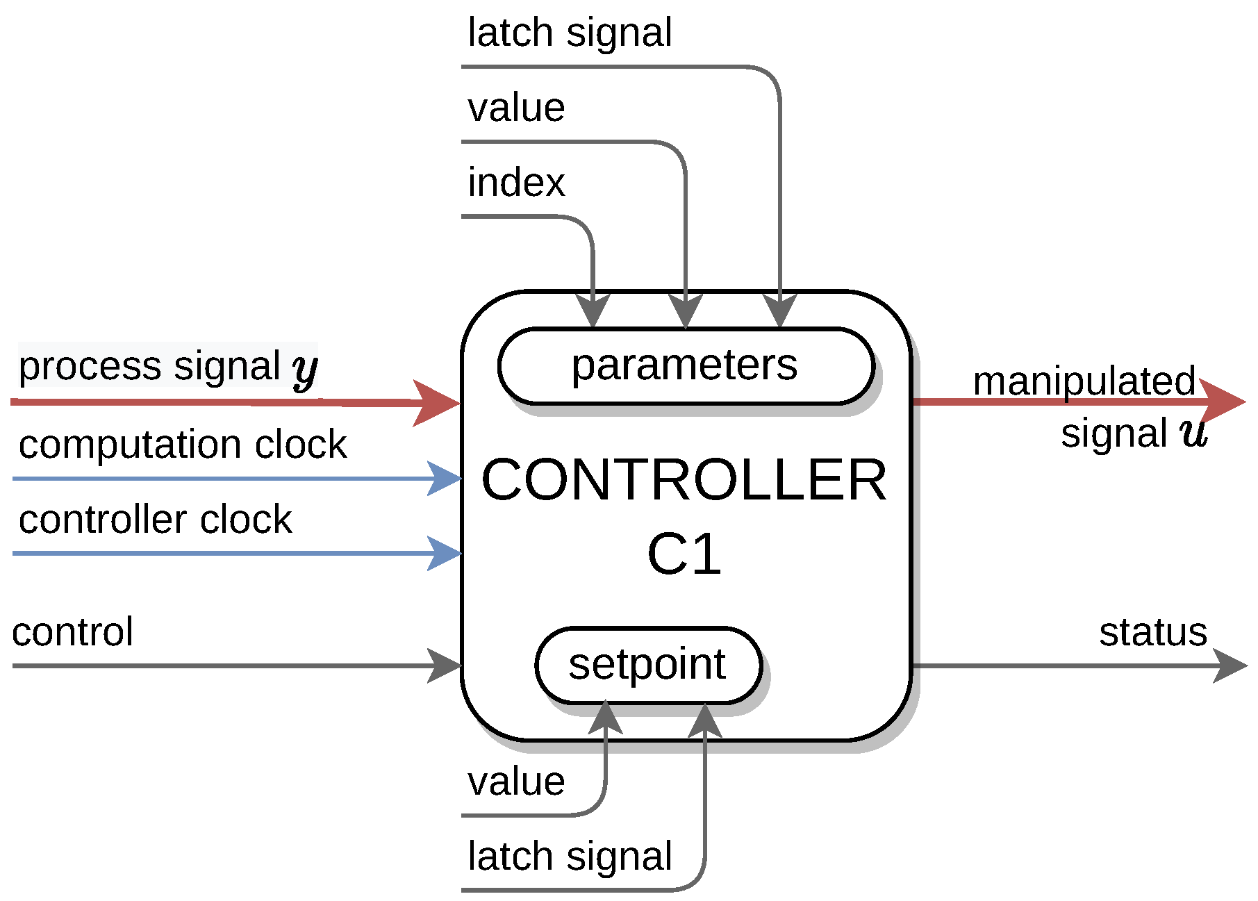 Energies 15 01833 g010