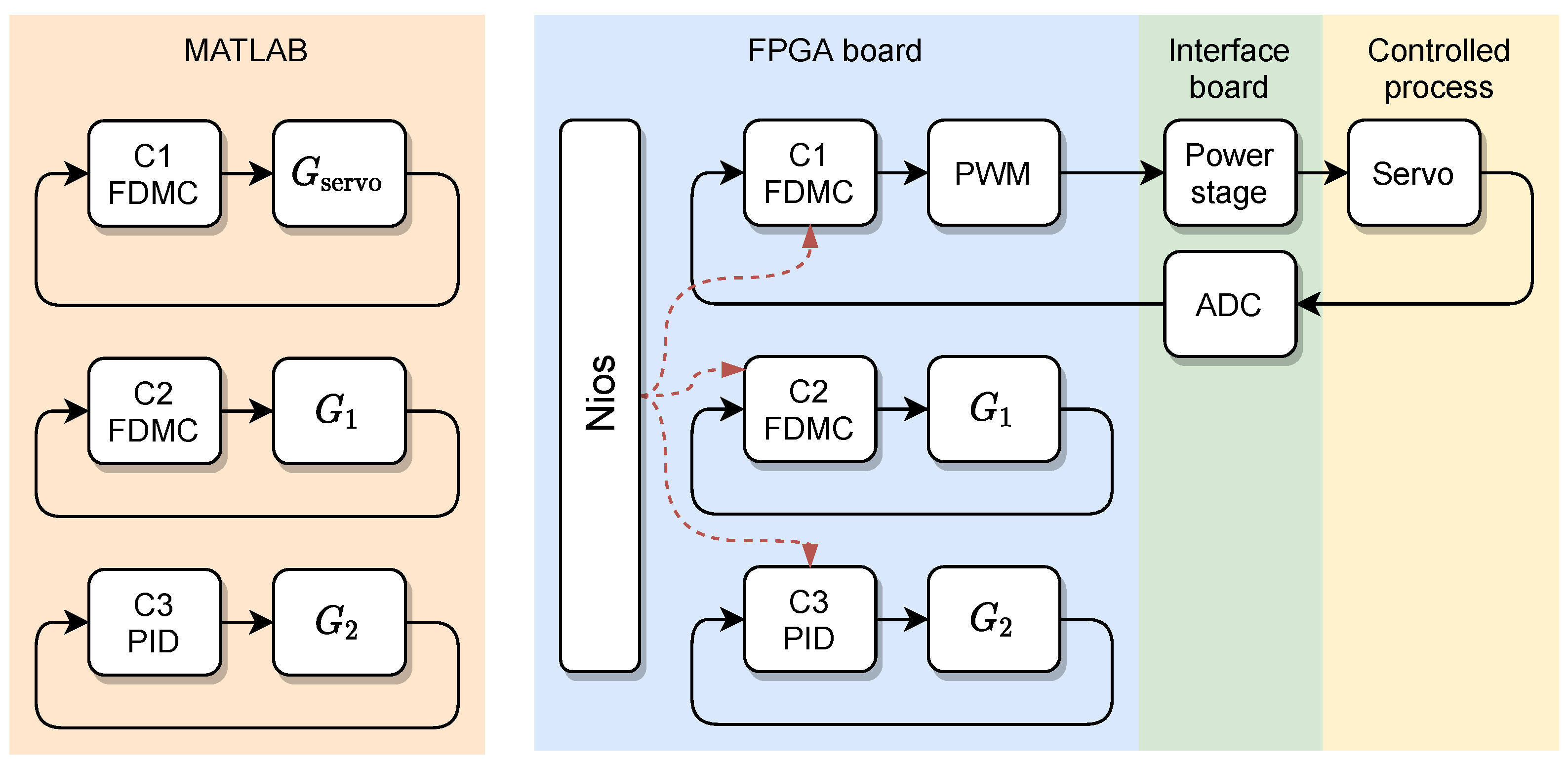 Energies 15 01833 g012