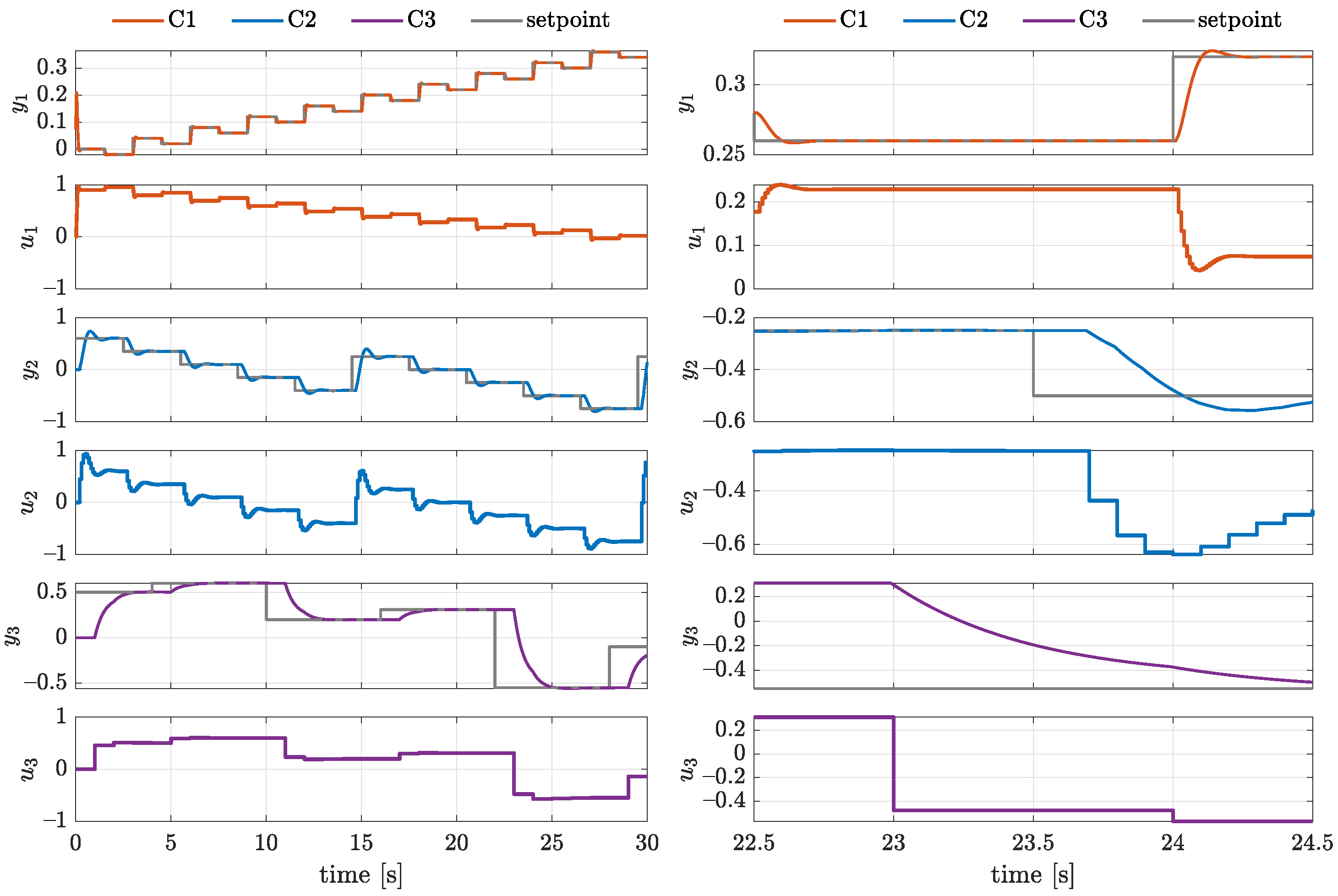 Energies 15 01833 g013