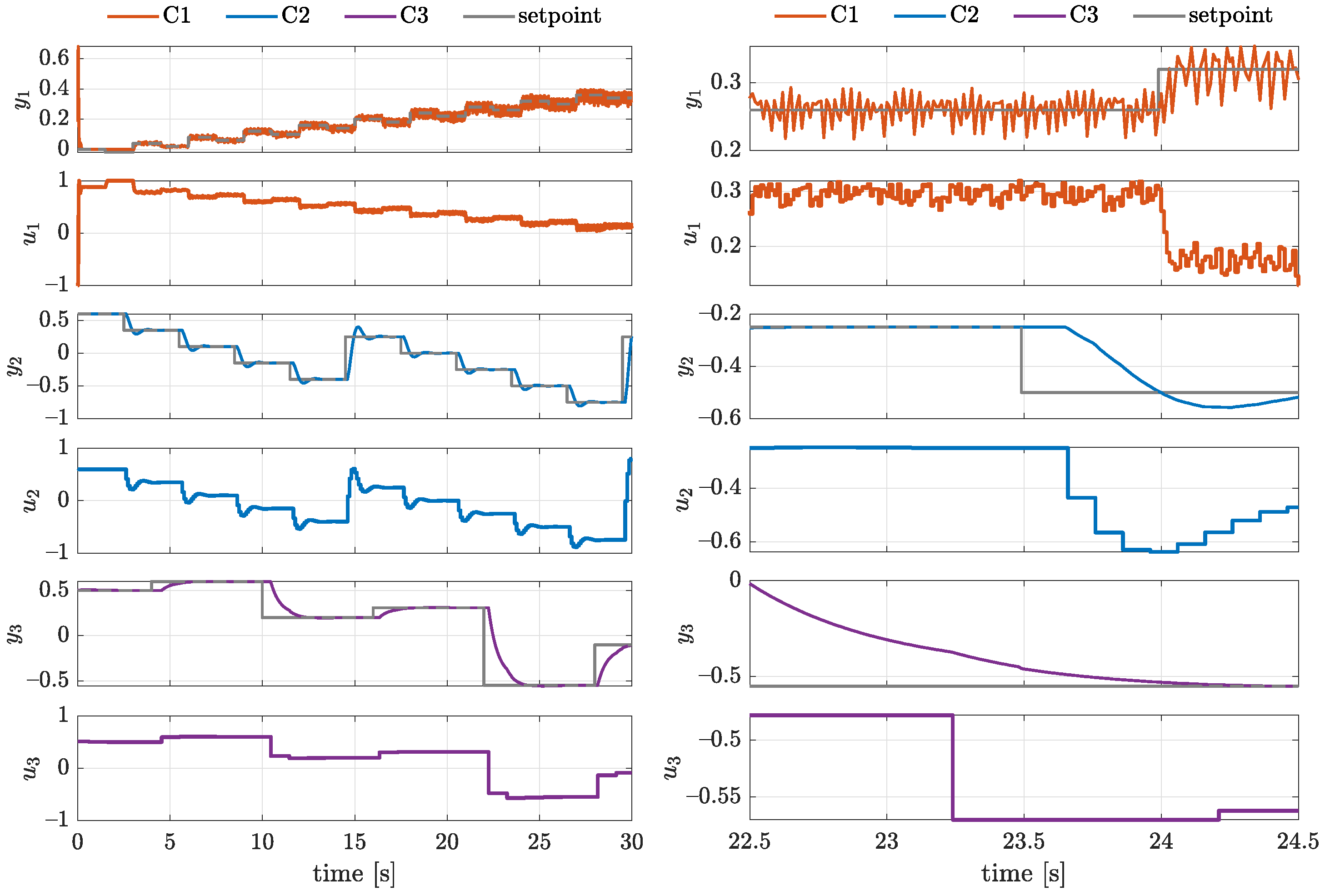 Energies 15 01833 g014