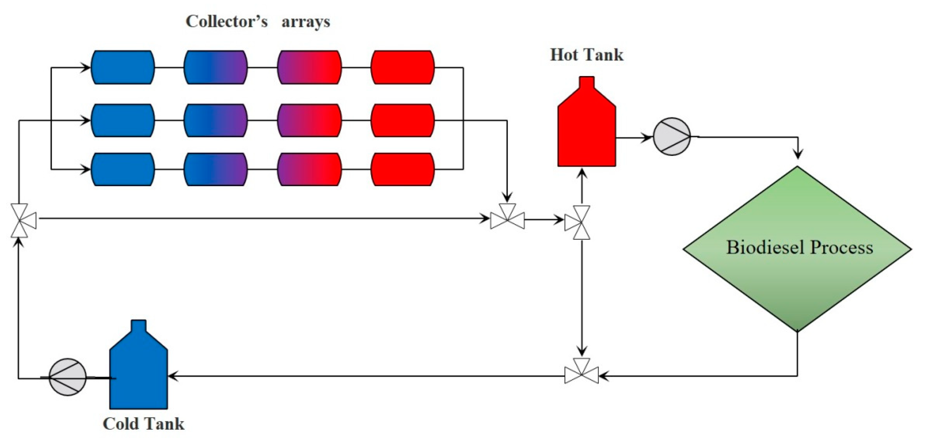 Energies 15 01834 g002