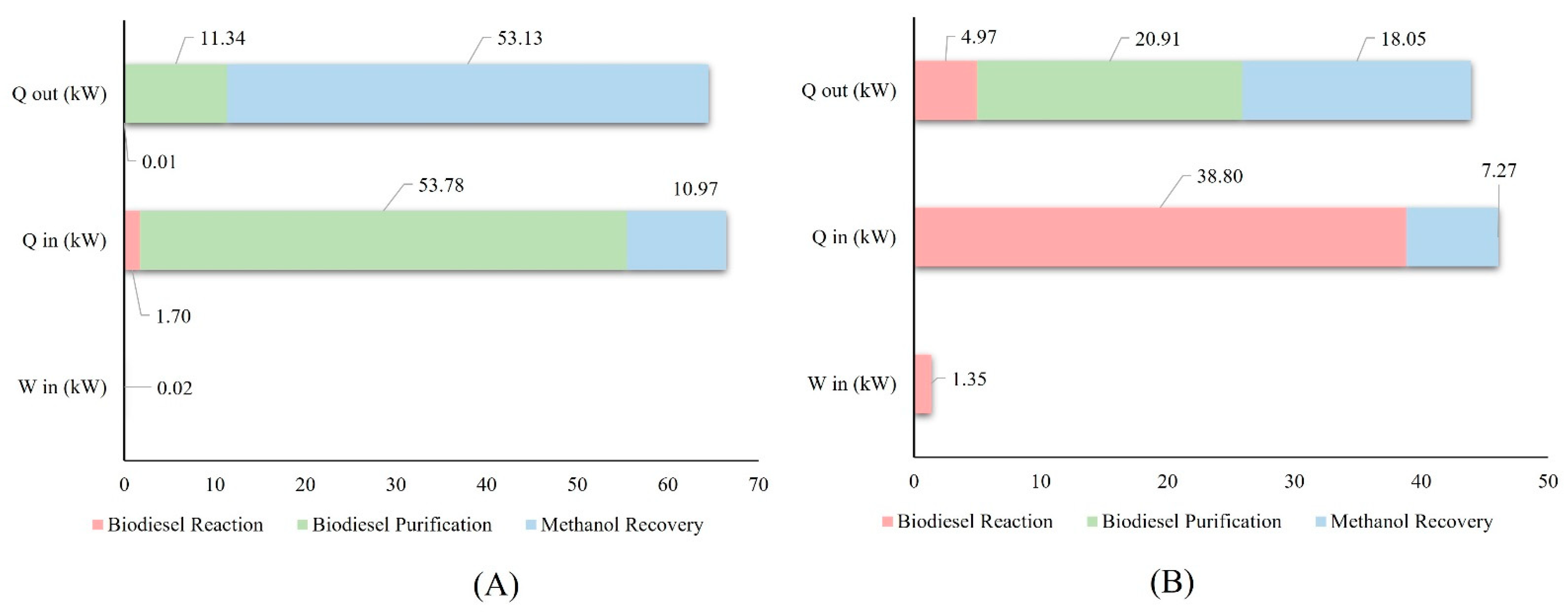 Energies 15 01834 g003