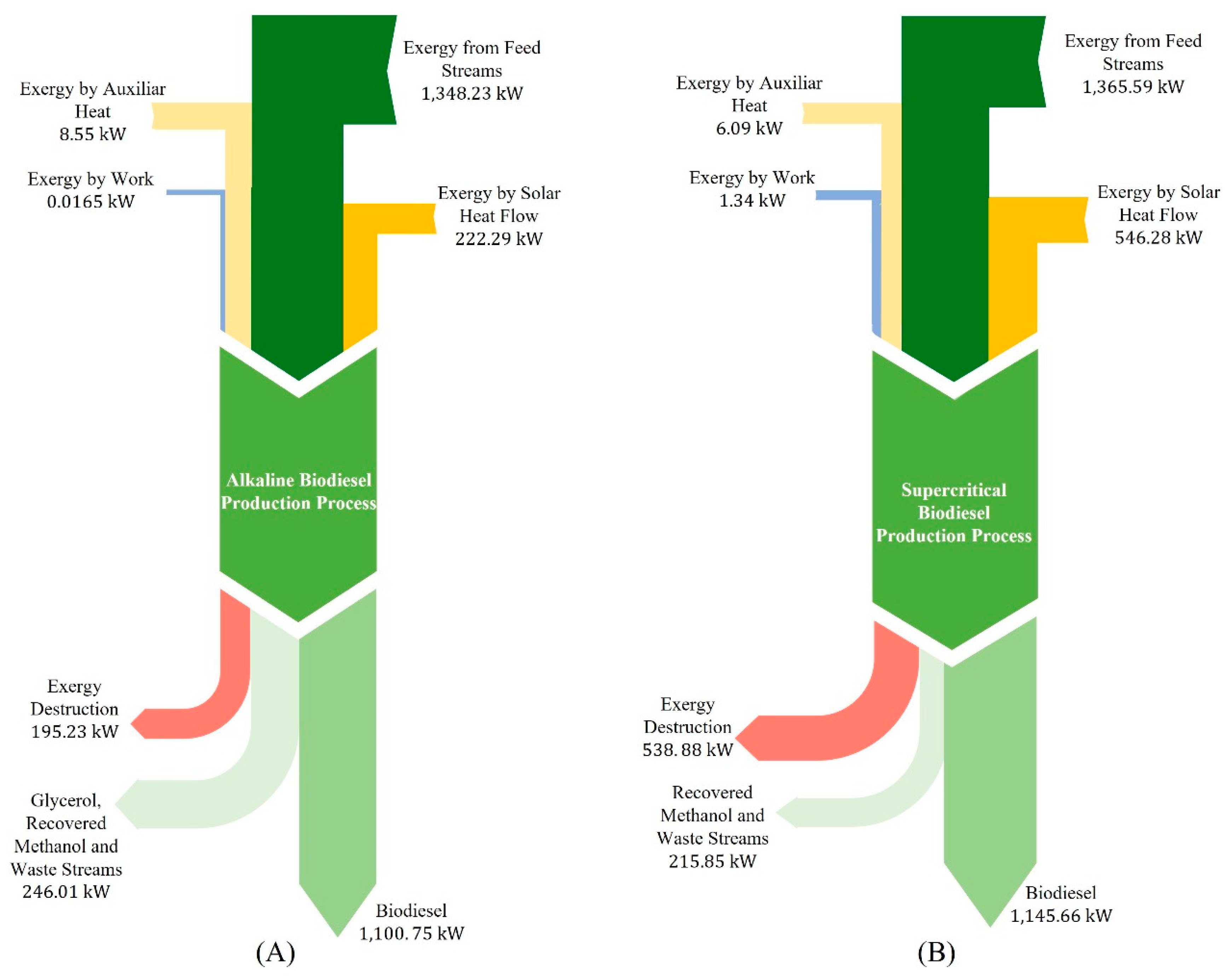 Energies 15 01834 g004