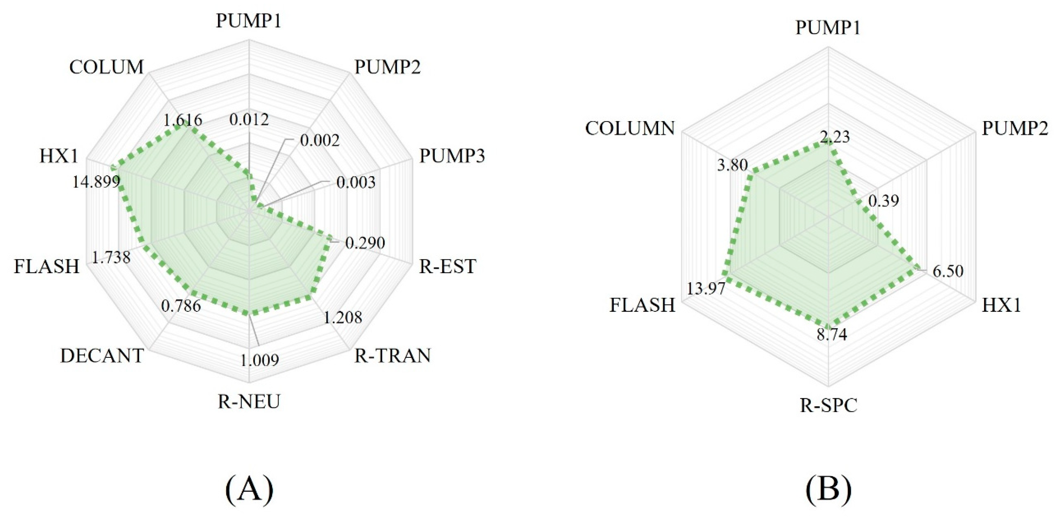 Energies 15 01834 g005