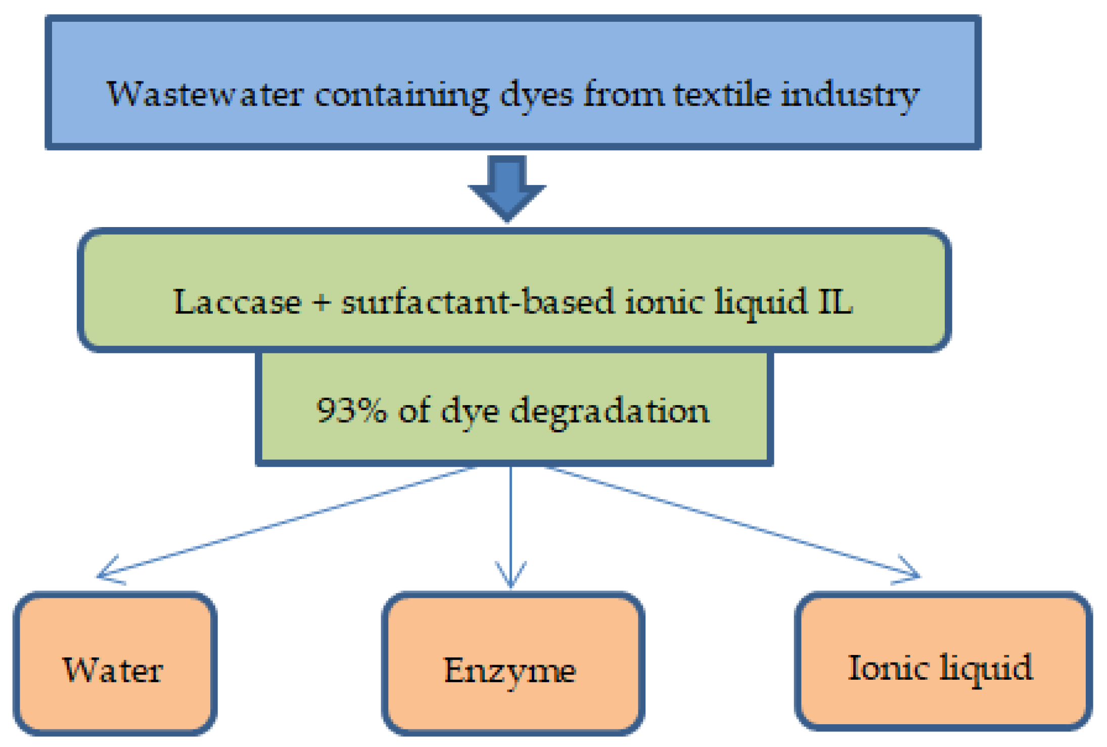 Energies 15 01835 g010 Energies 15 01835 g010