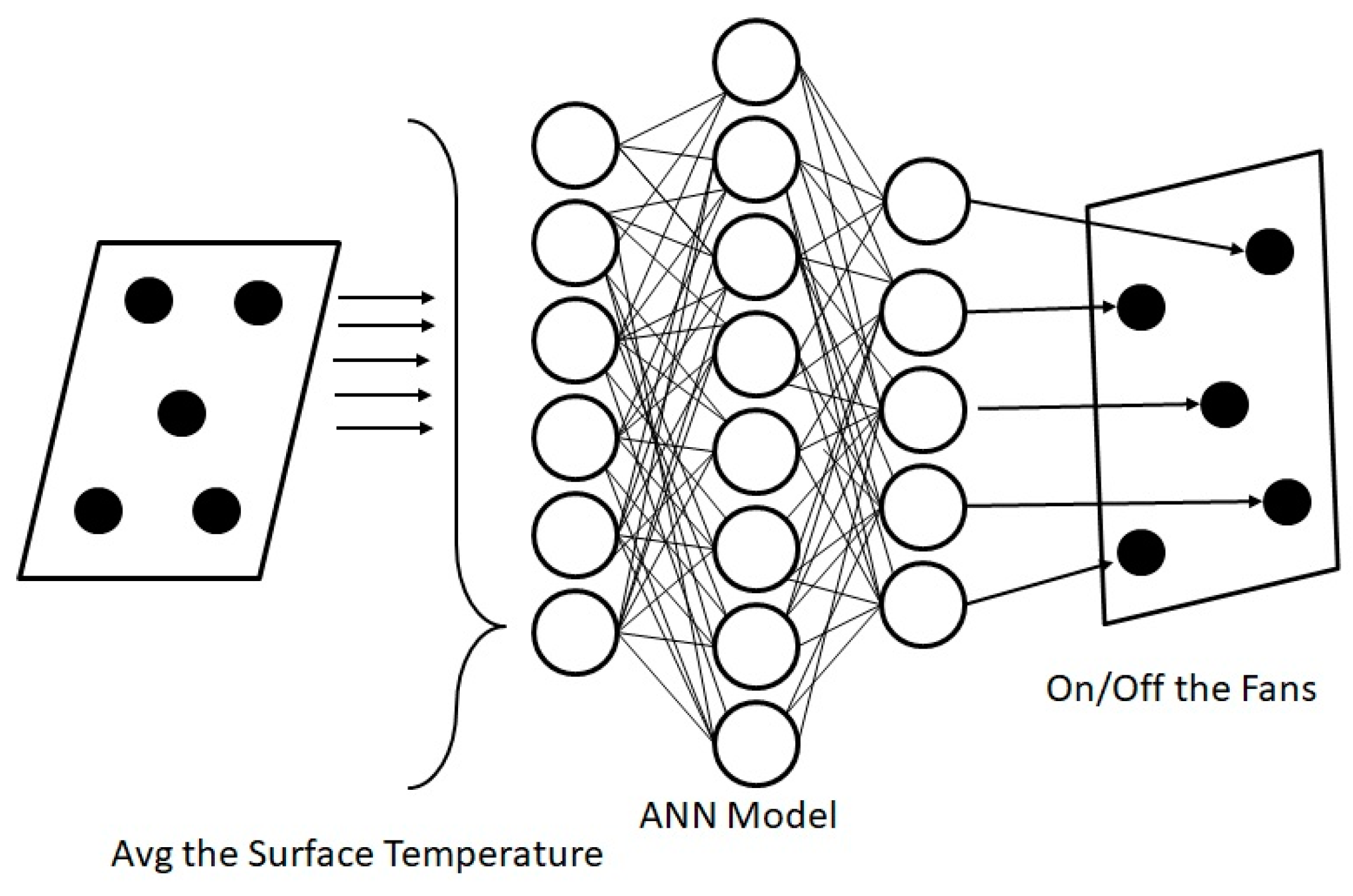 Energies 15 01836 g002 550