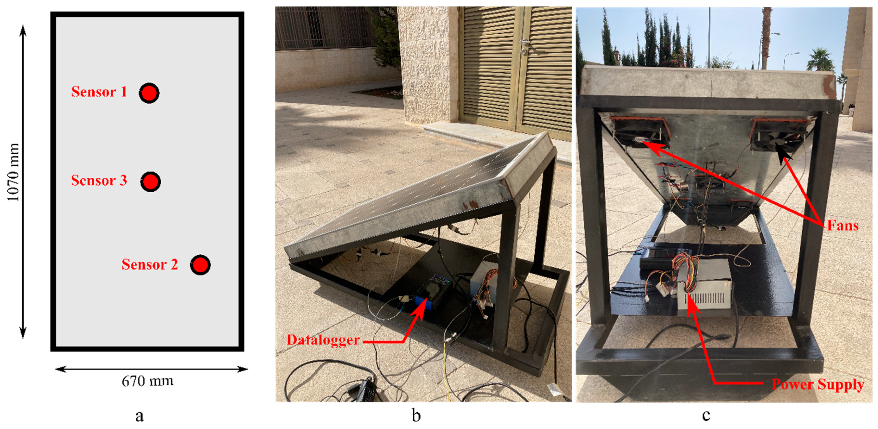 Energies 15 01836 g003 550