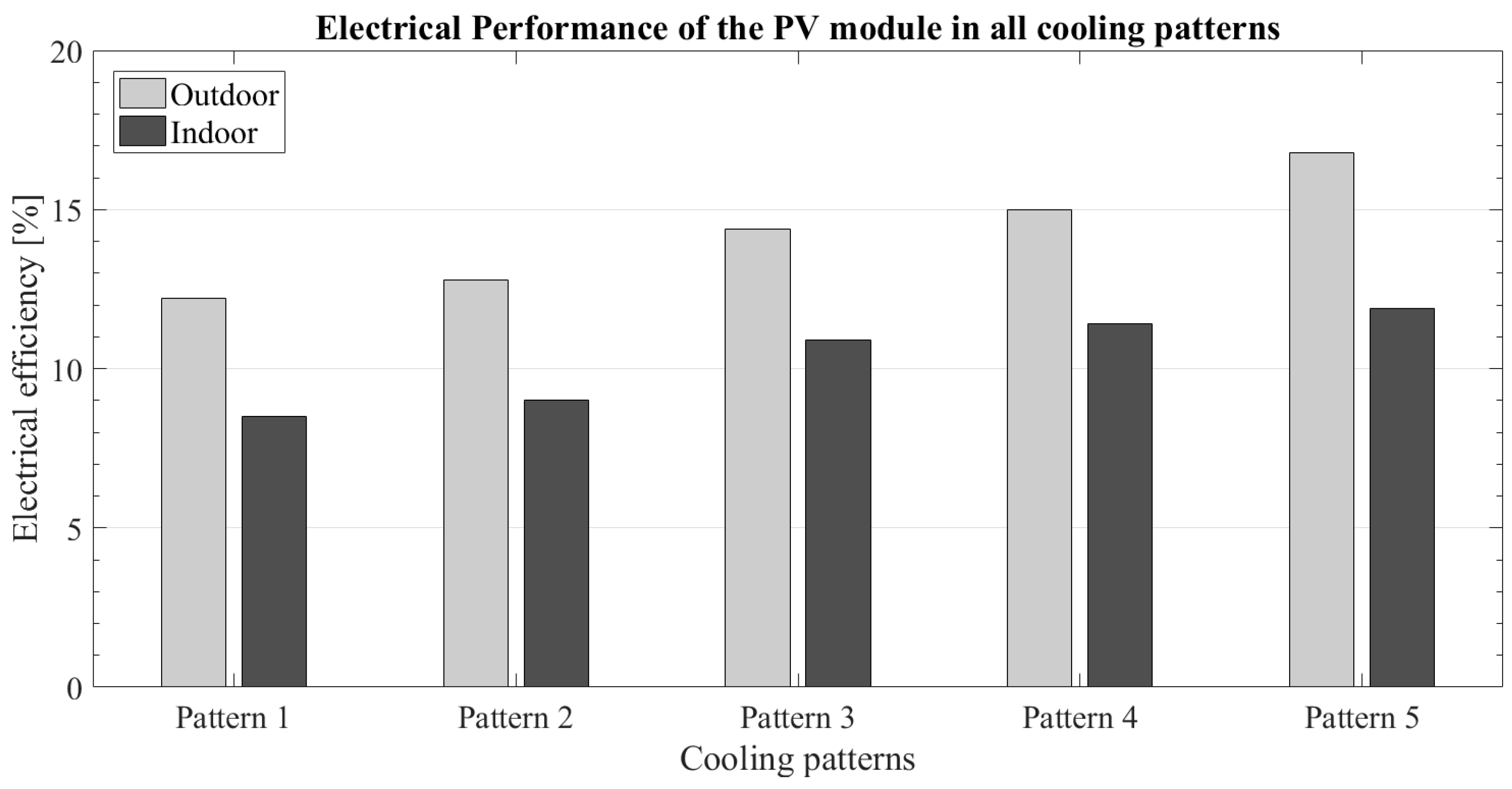 Energies 15 01836 g005 550