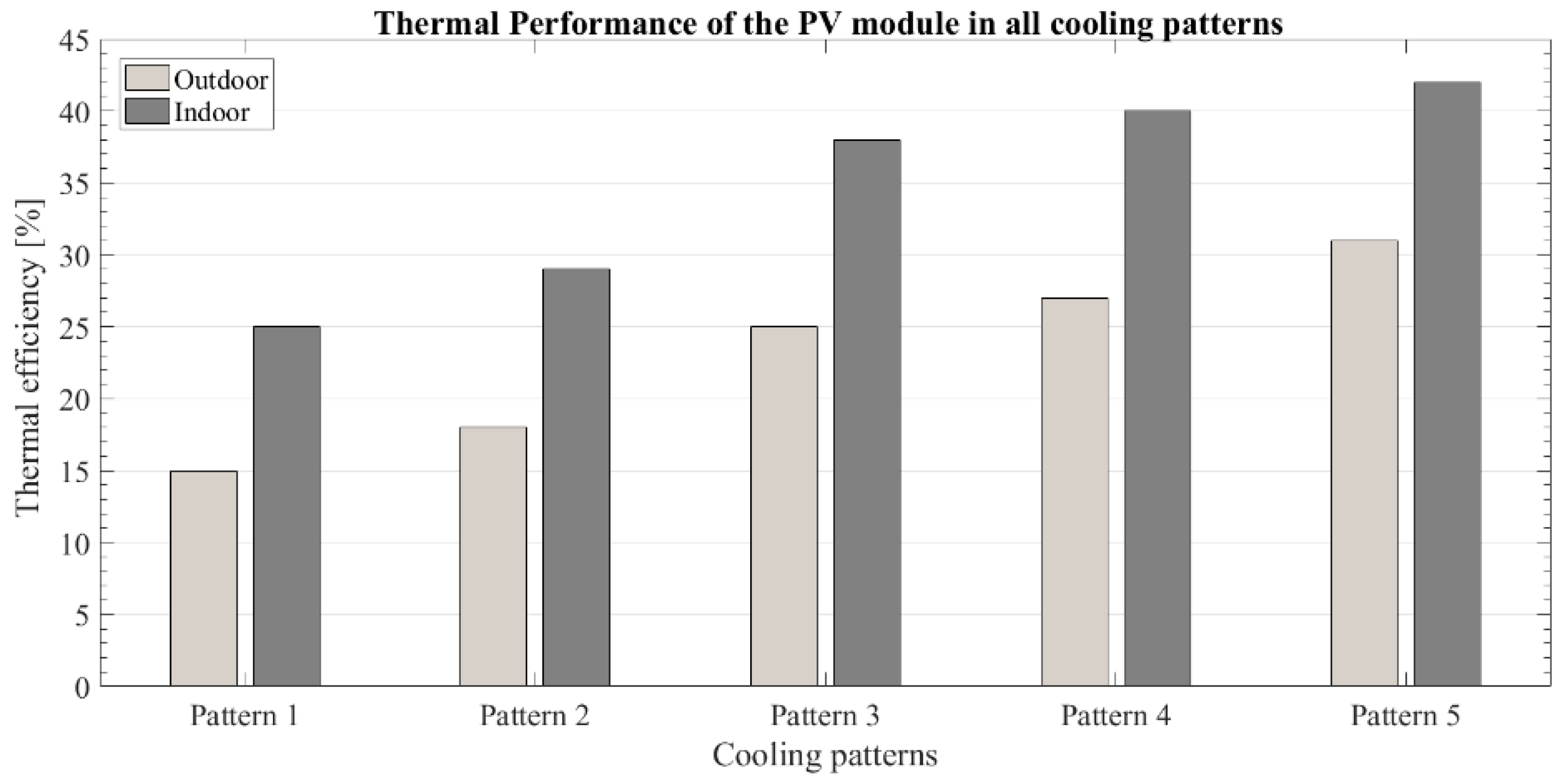 Energies 15 01836 g006 550