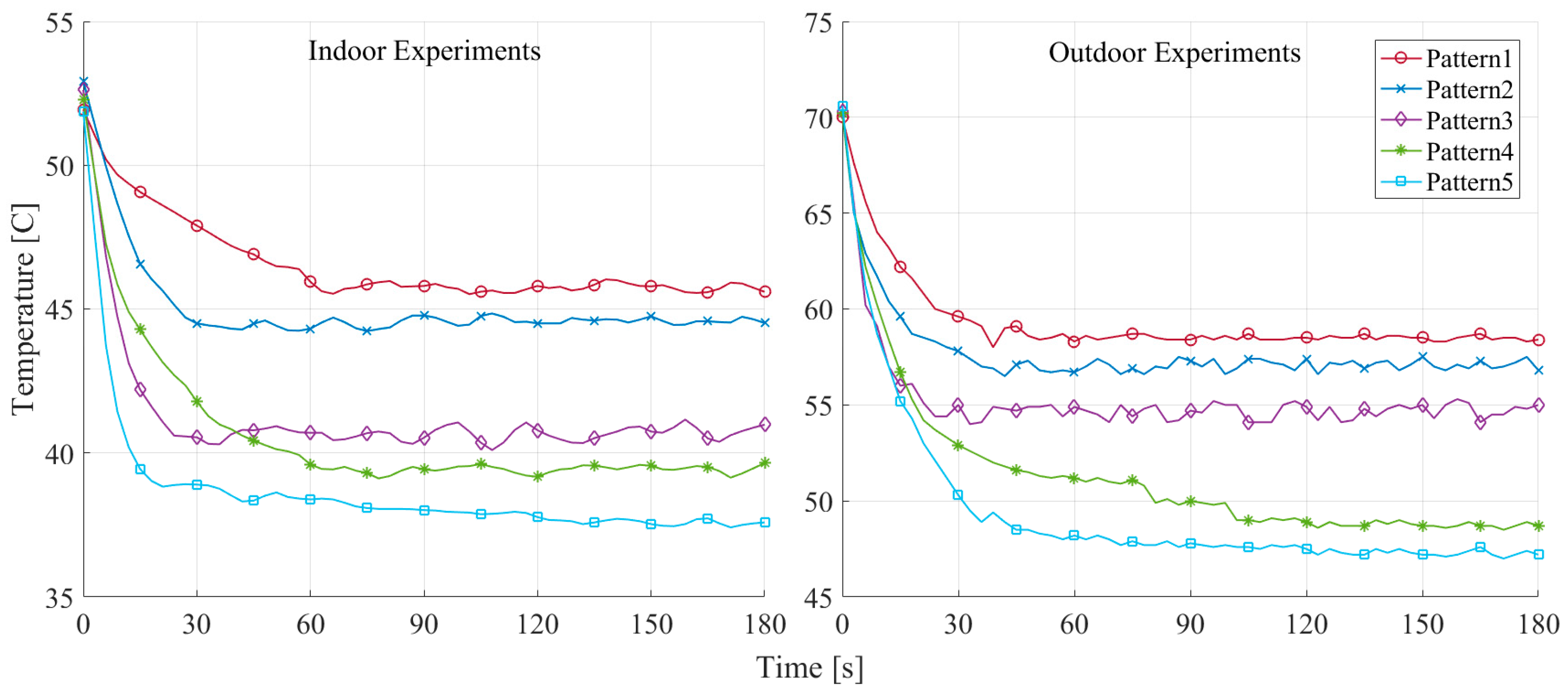 Energies 15 01836 g007 550
