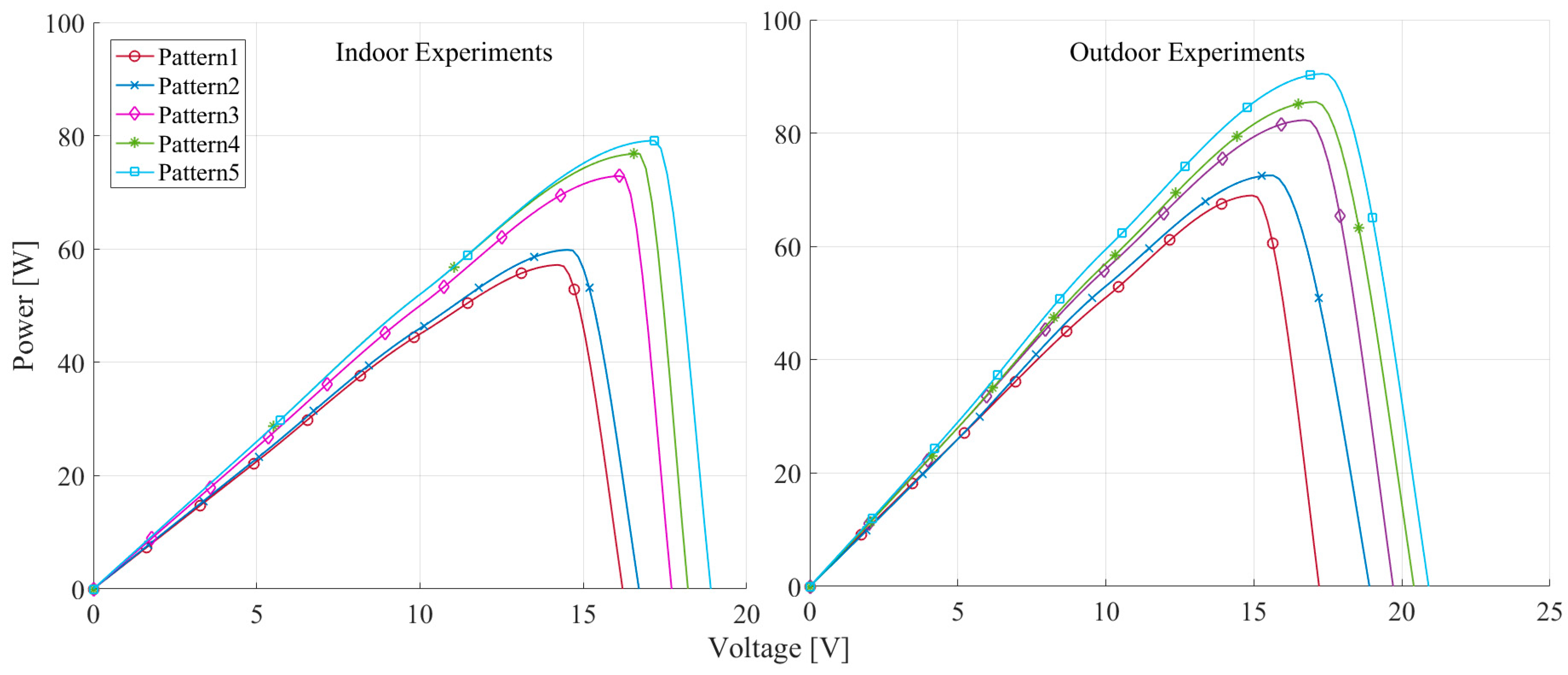 Energies 15 01836 g008 550