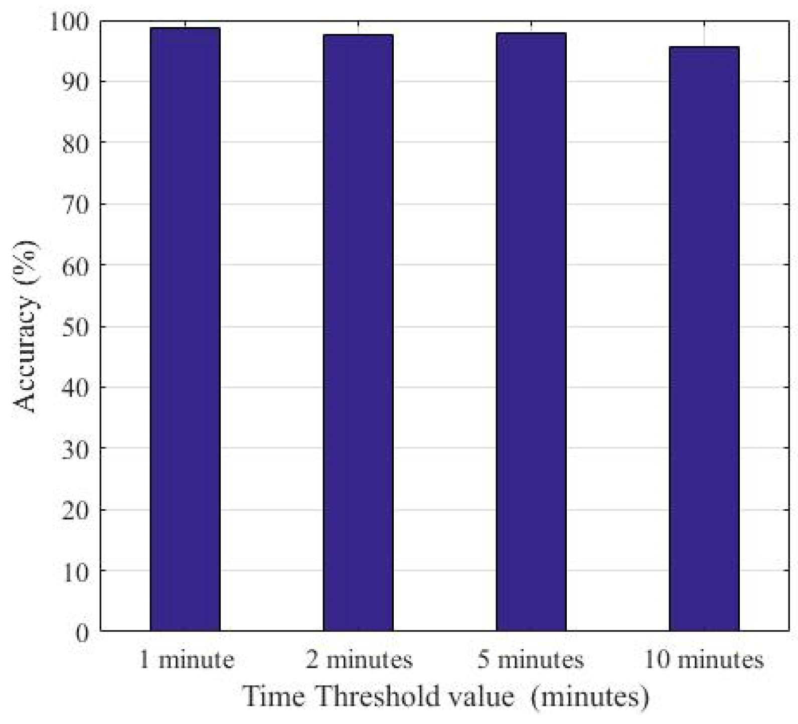 Energies 15 01836 g009 550
