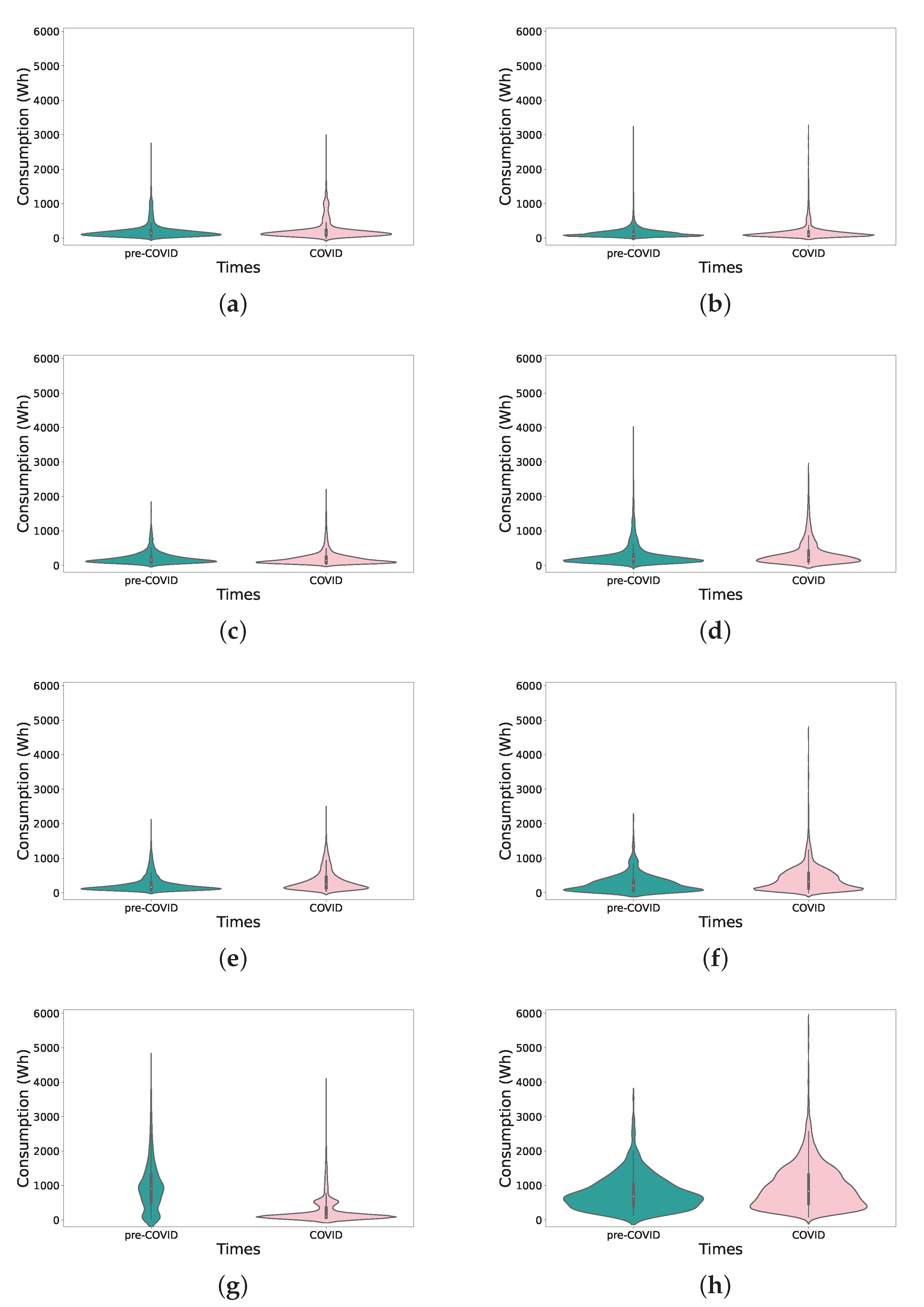 Energies 15 01837 g001 550