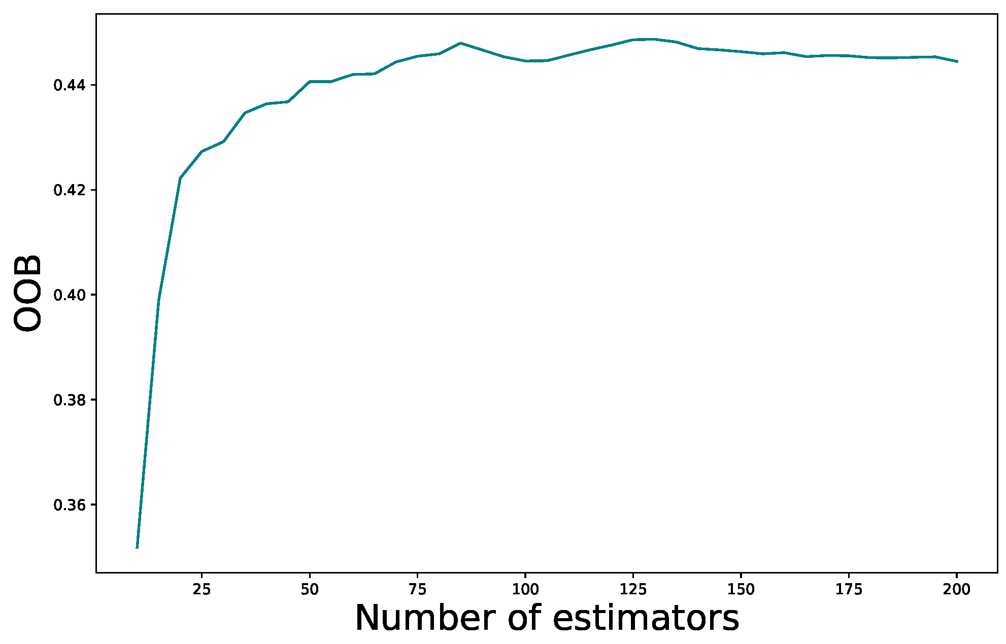 Energies 15 01837 g004 550