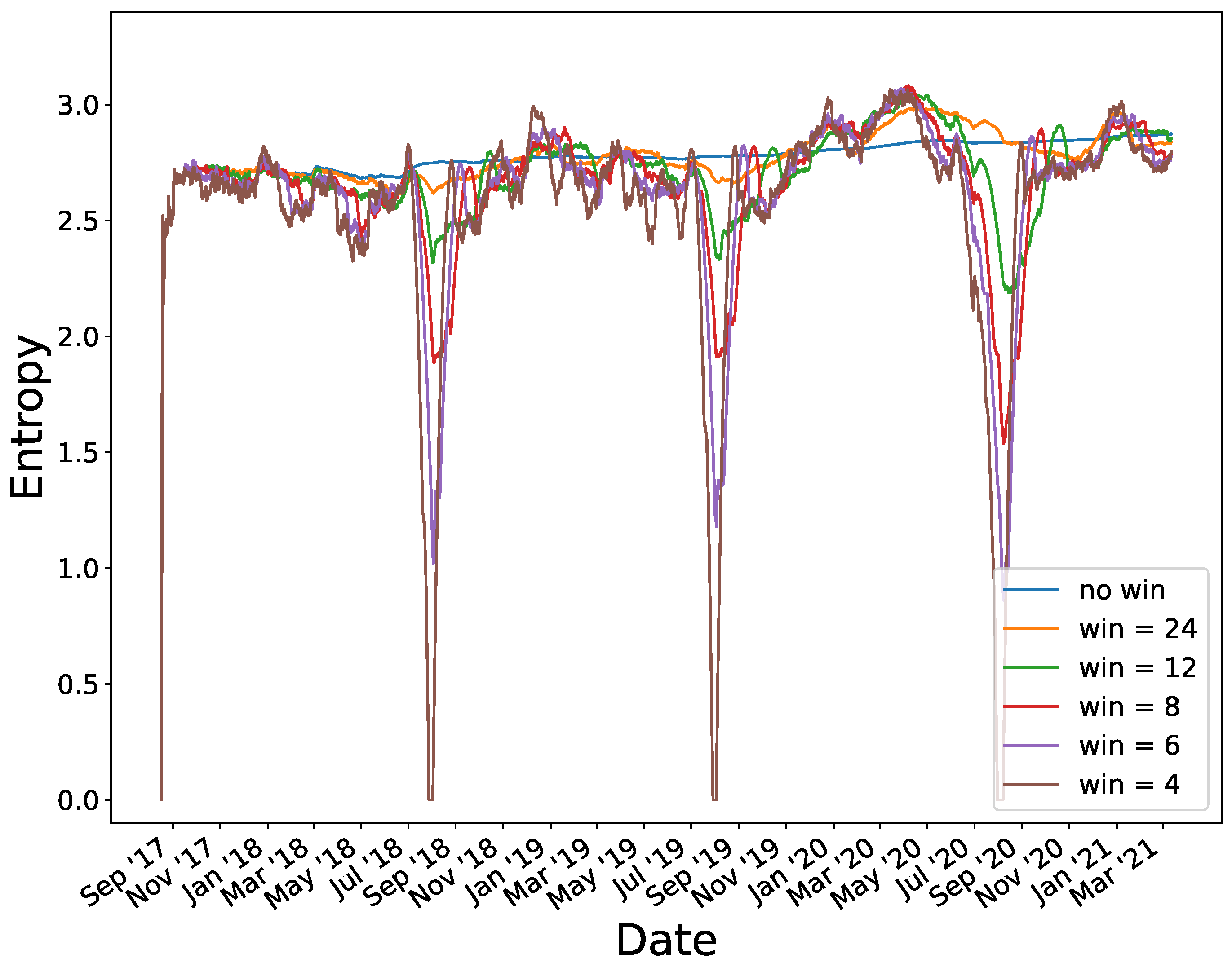 Energies 15 01837 g007 550