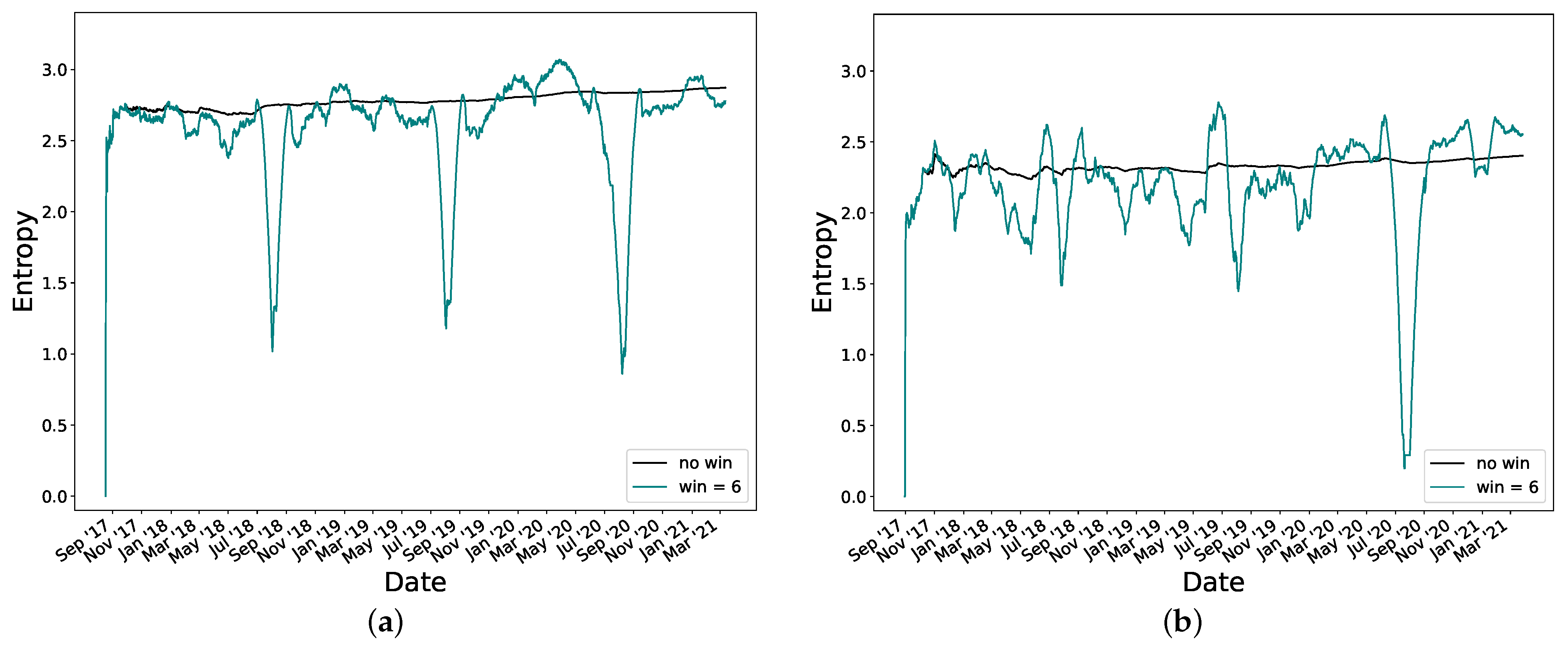 Energies 15 01837 g008 550