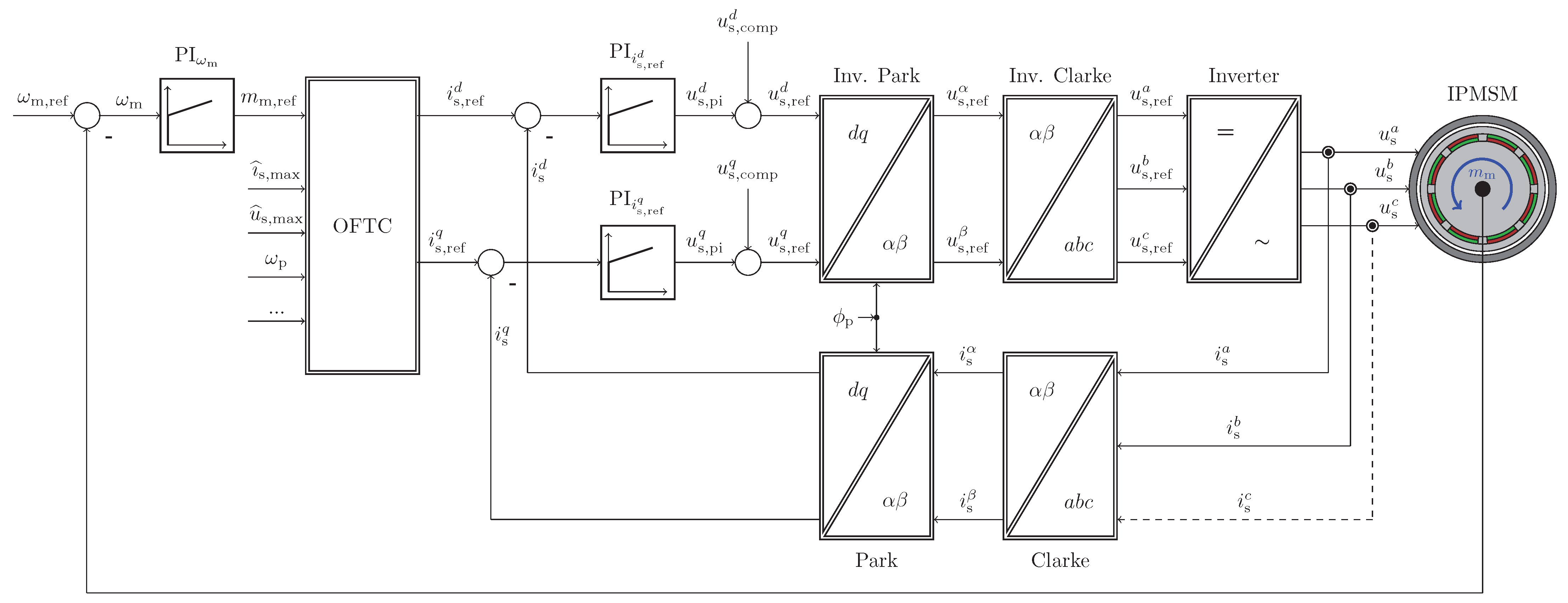Energies 15 01838 g002