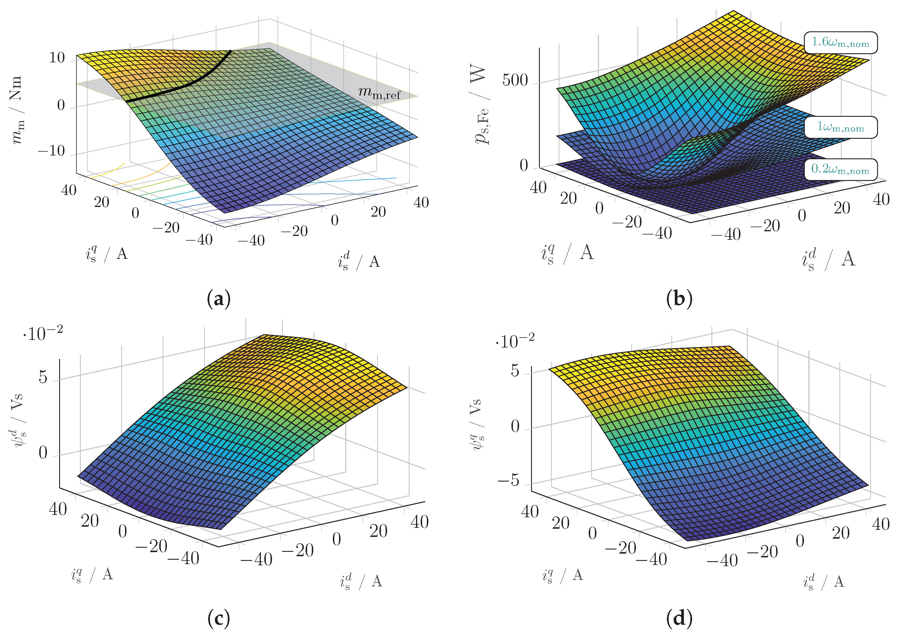 Energies 15 01838 g004