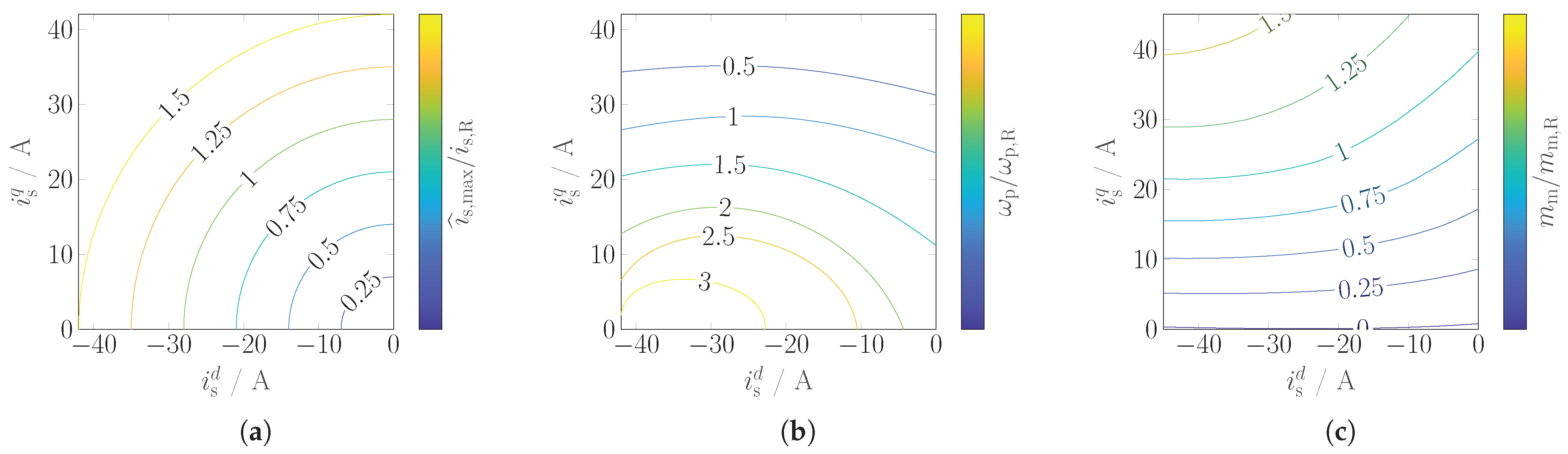Energies 15 01838 g005