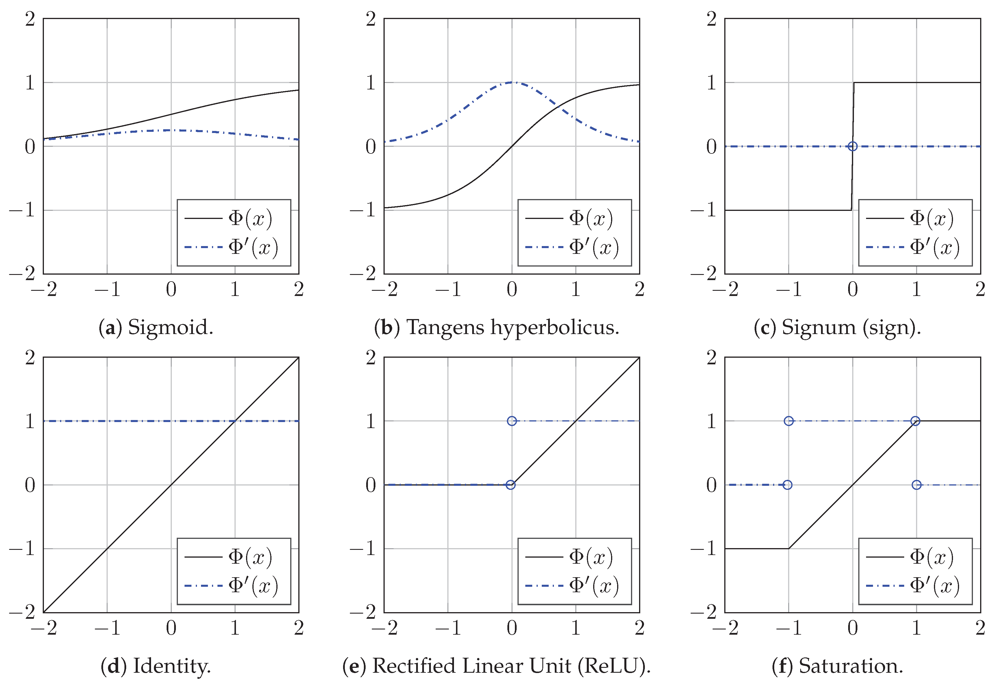 Energies 15 01838 g007