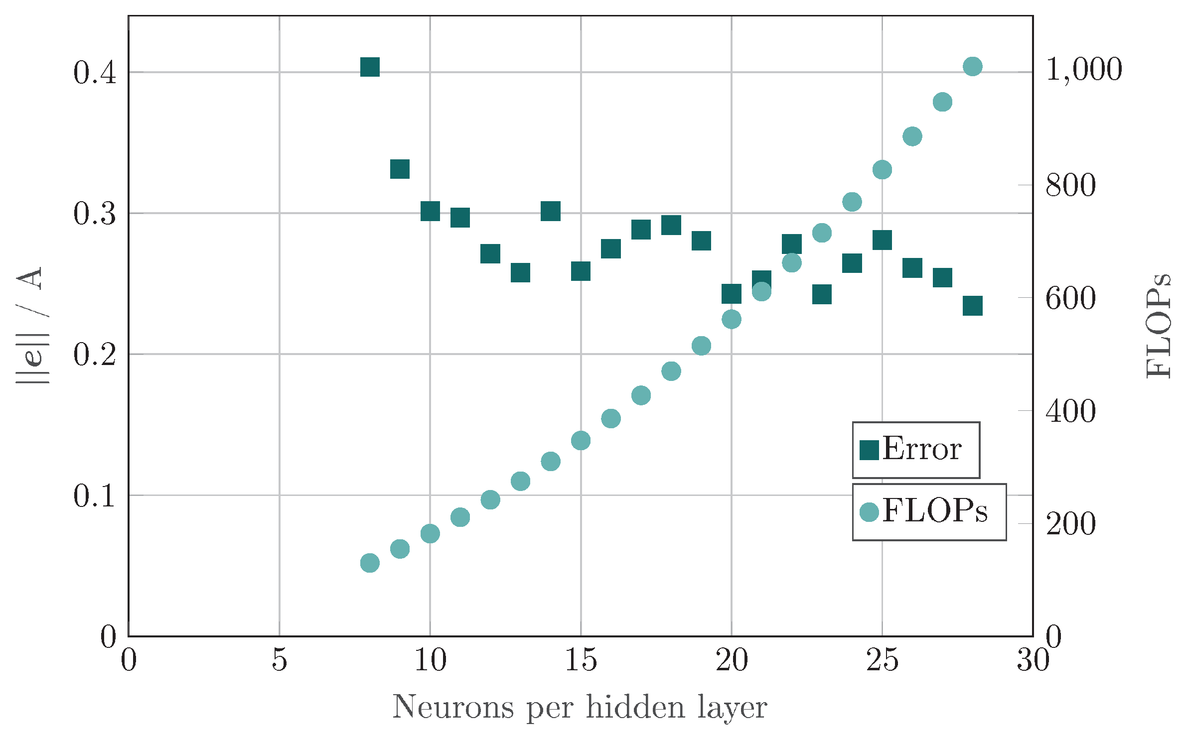 Energies 15 01838 g008