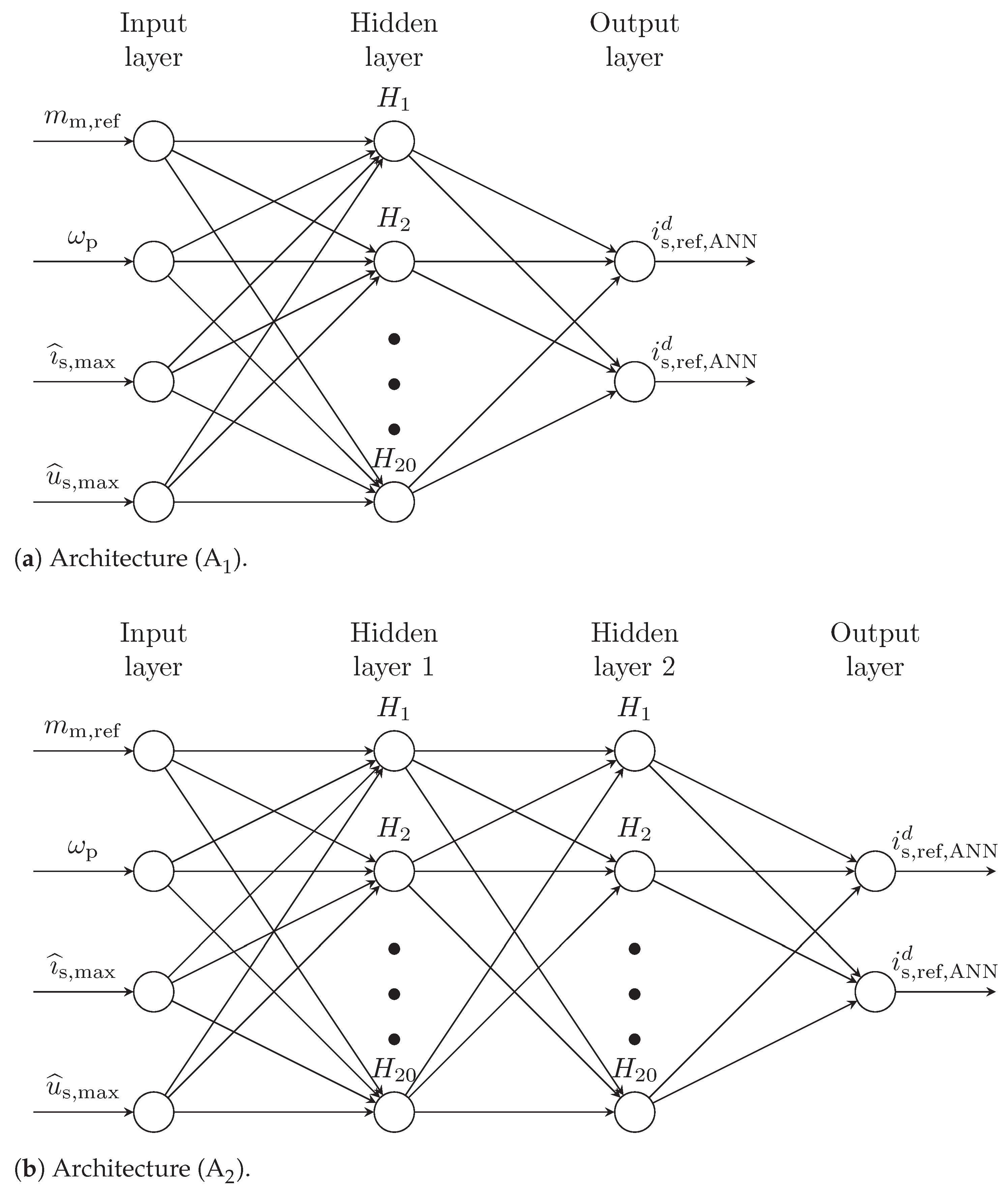 Energies 15 01838 g009