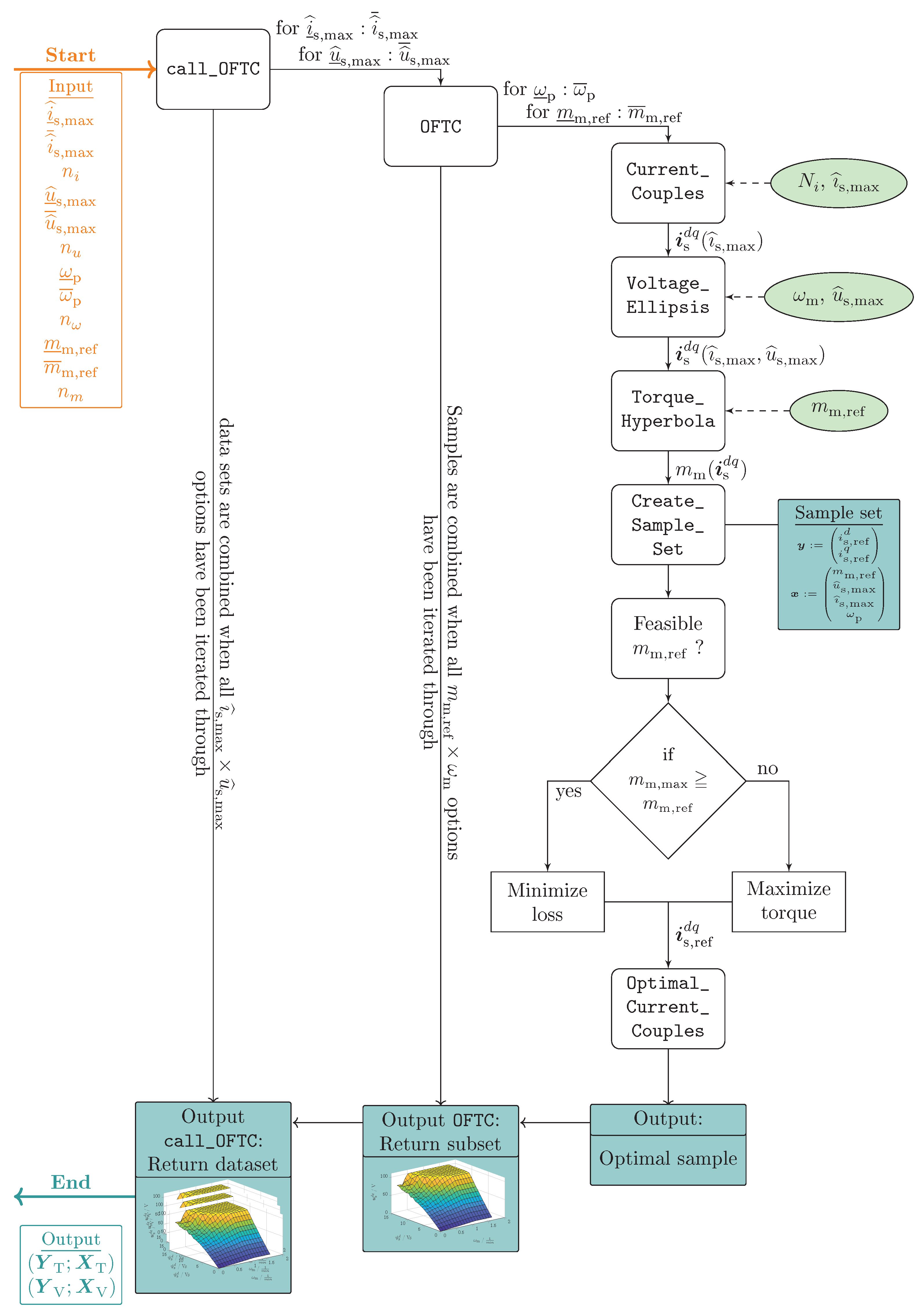Energies 15 01838 g011