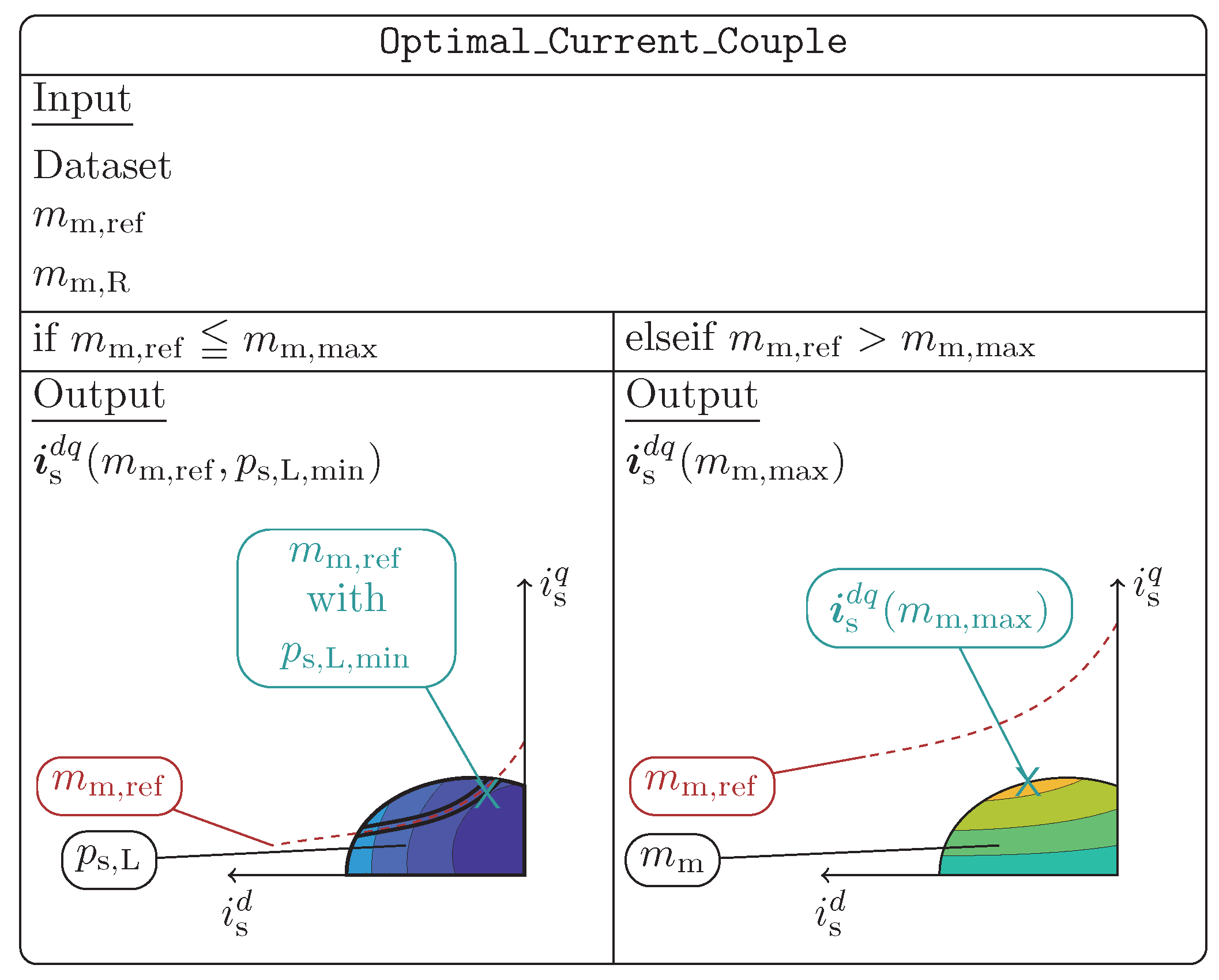 Energies 15 01838 g013