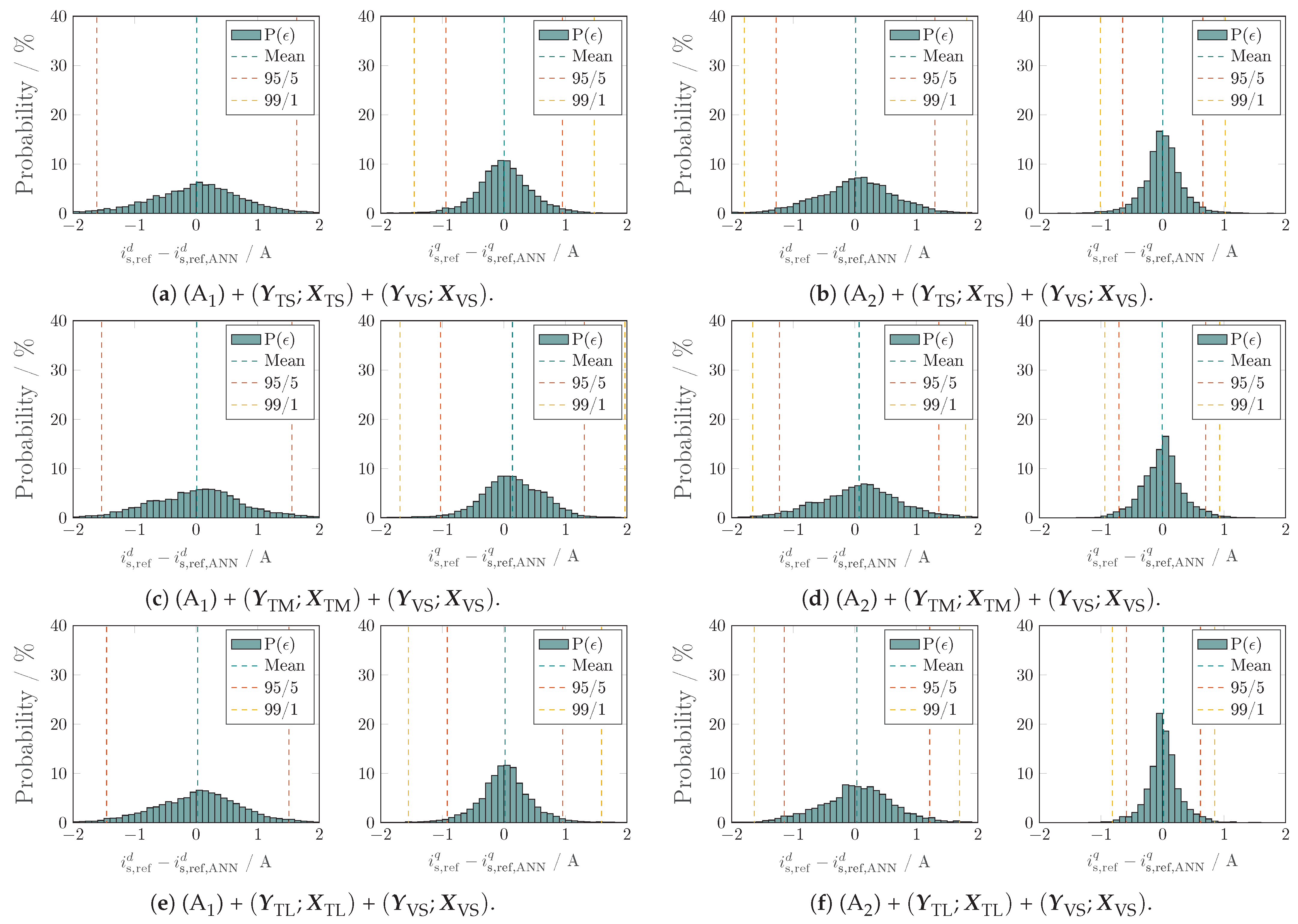 Energies 15 01838 g017