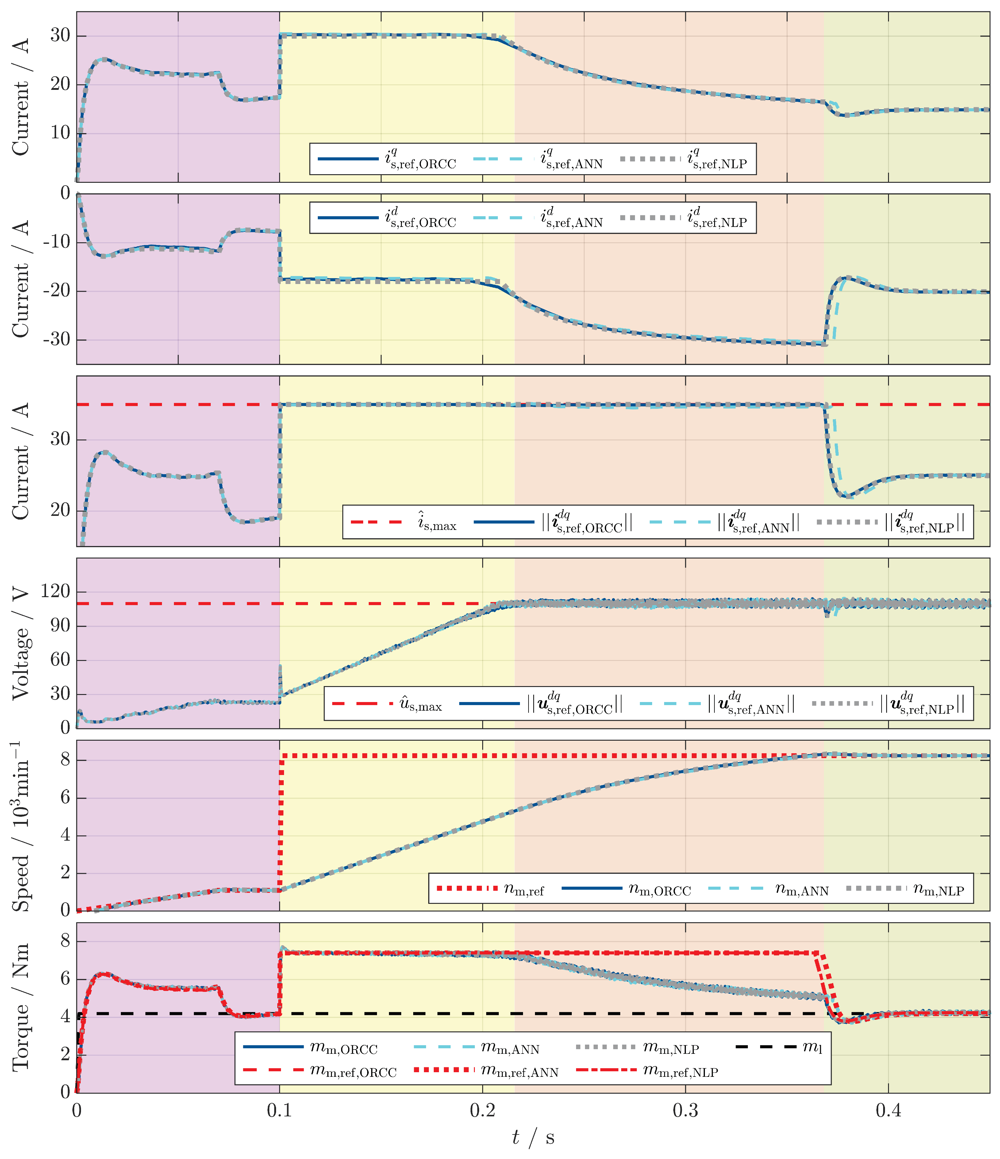 Energies 15 01838 g021