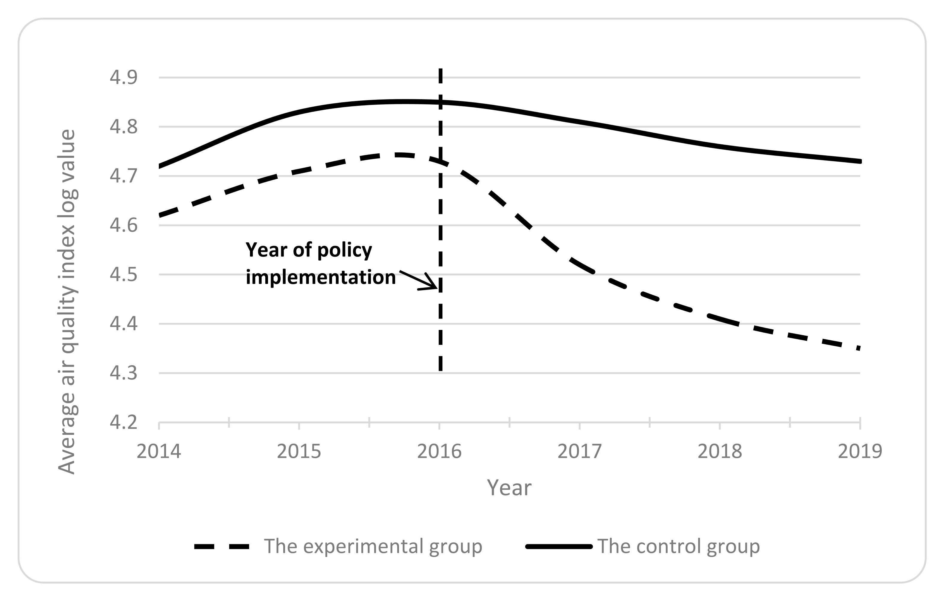 Energies 15 01839 g001