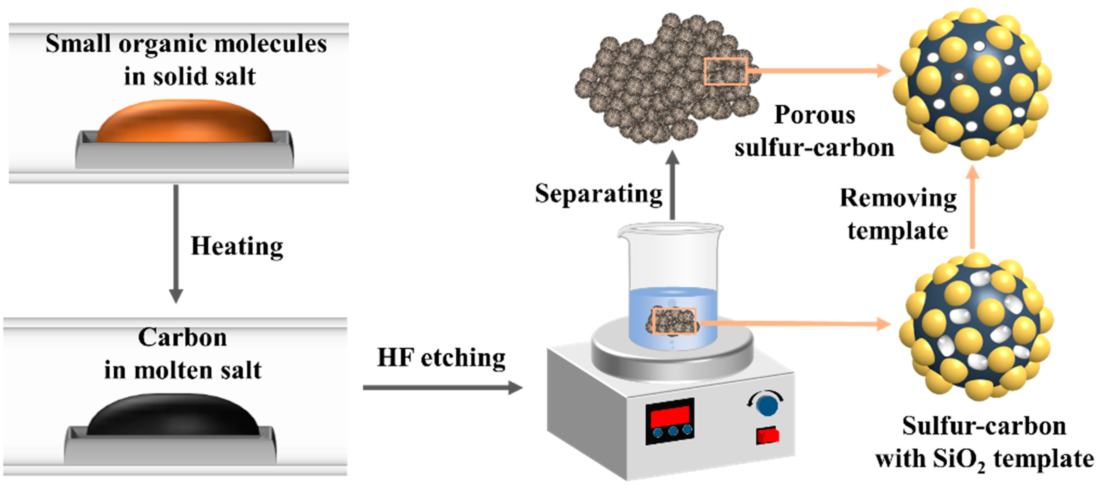 Energies 15 01840 g001