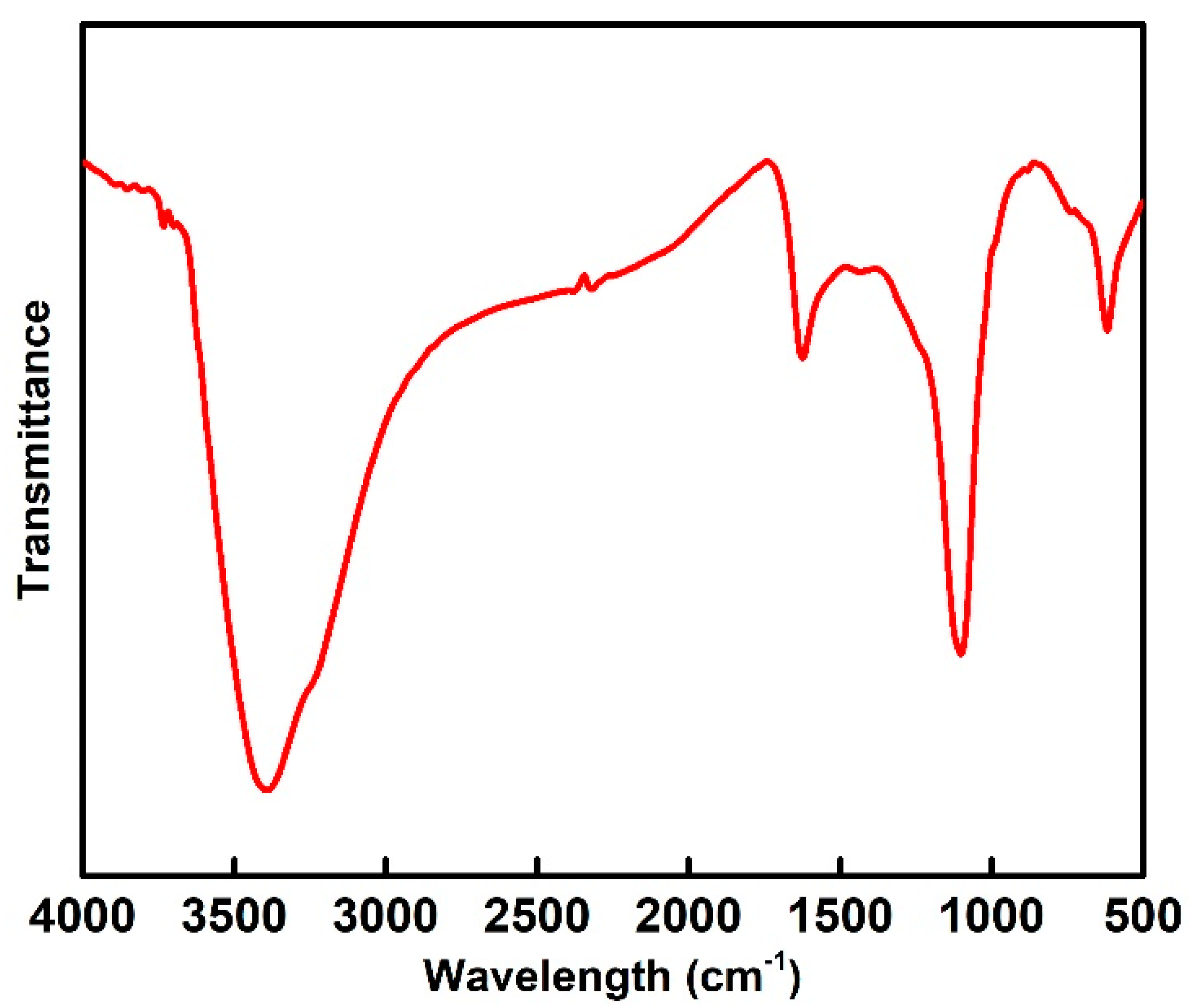 Energies 15 01840 g004