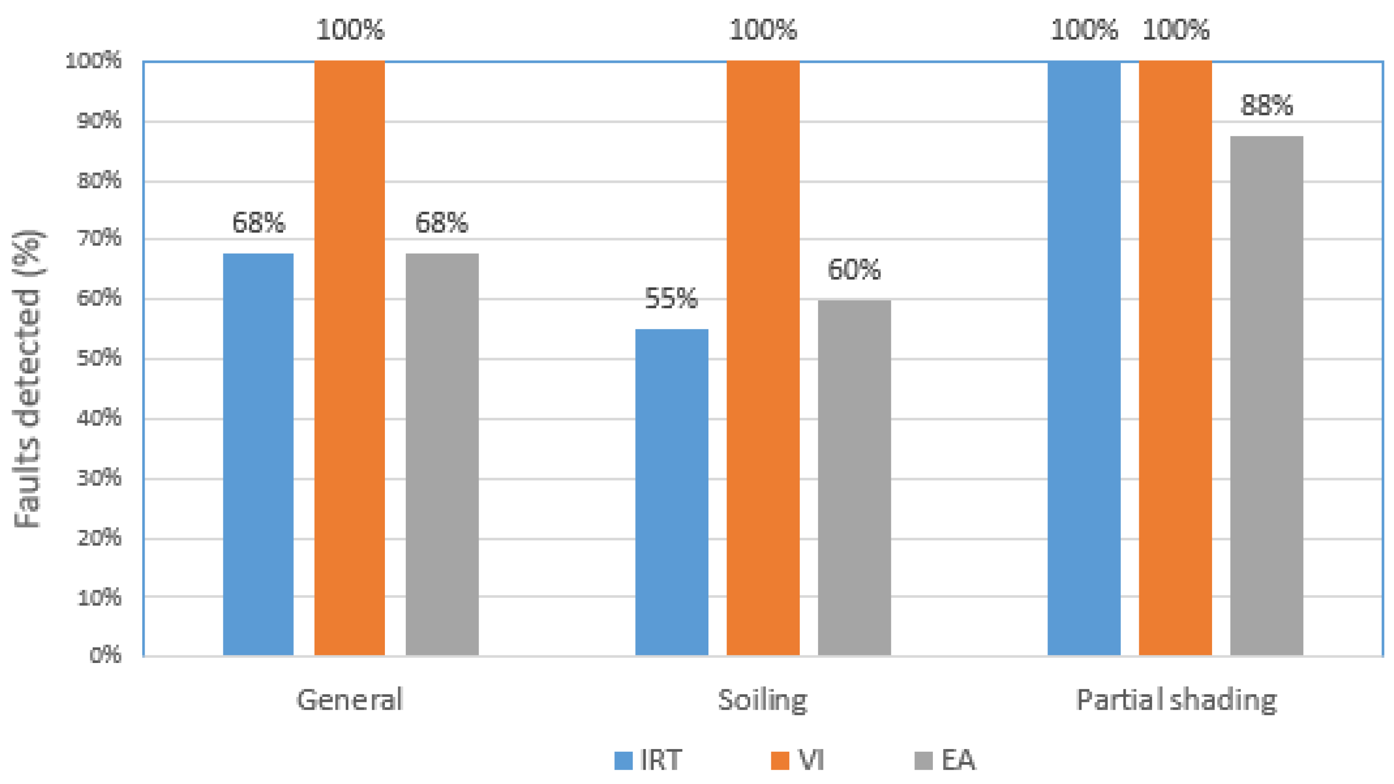 Energies 15 01841 g012
