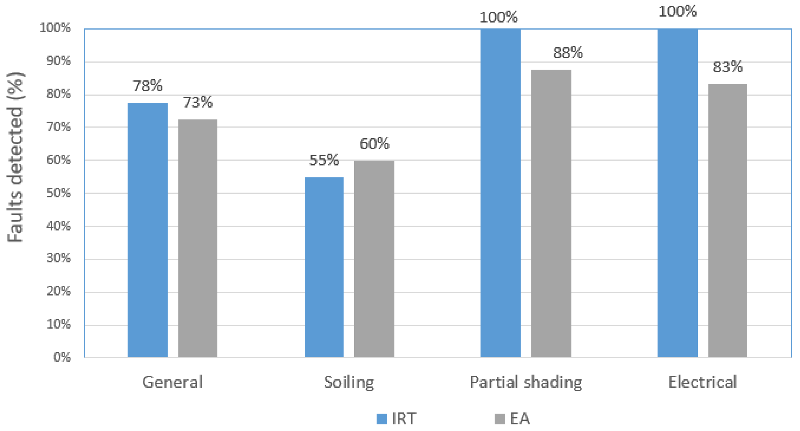 Energies 15 01841 g013