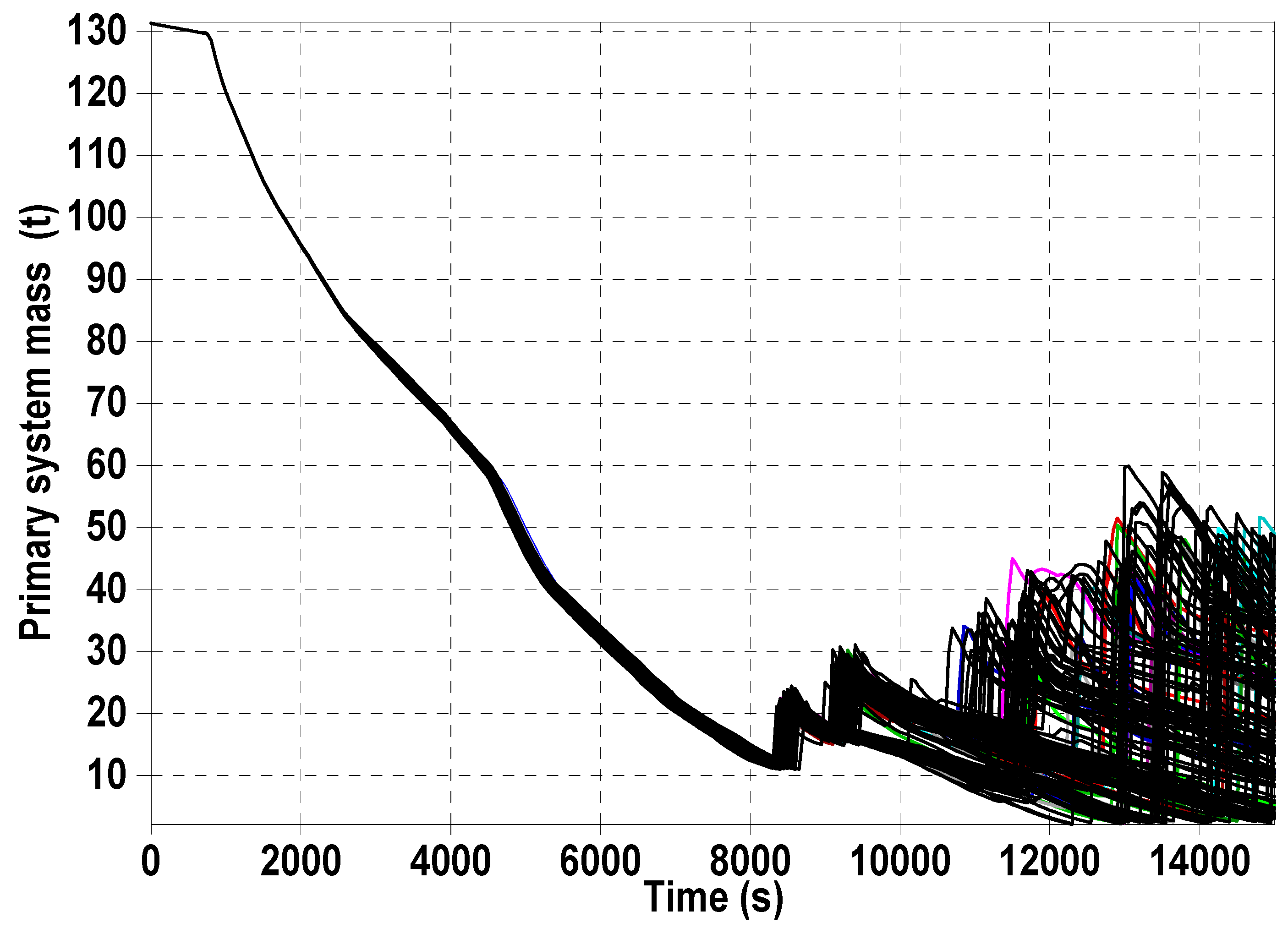 Energies 15 01842 g004