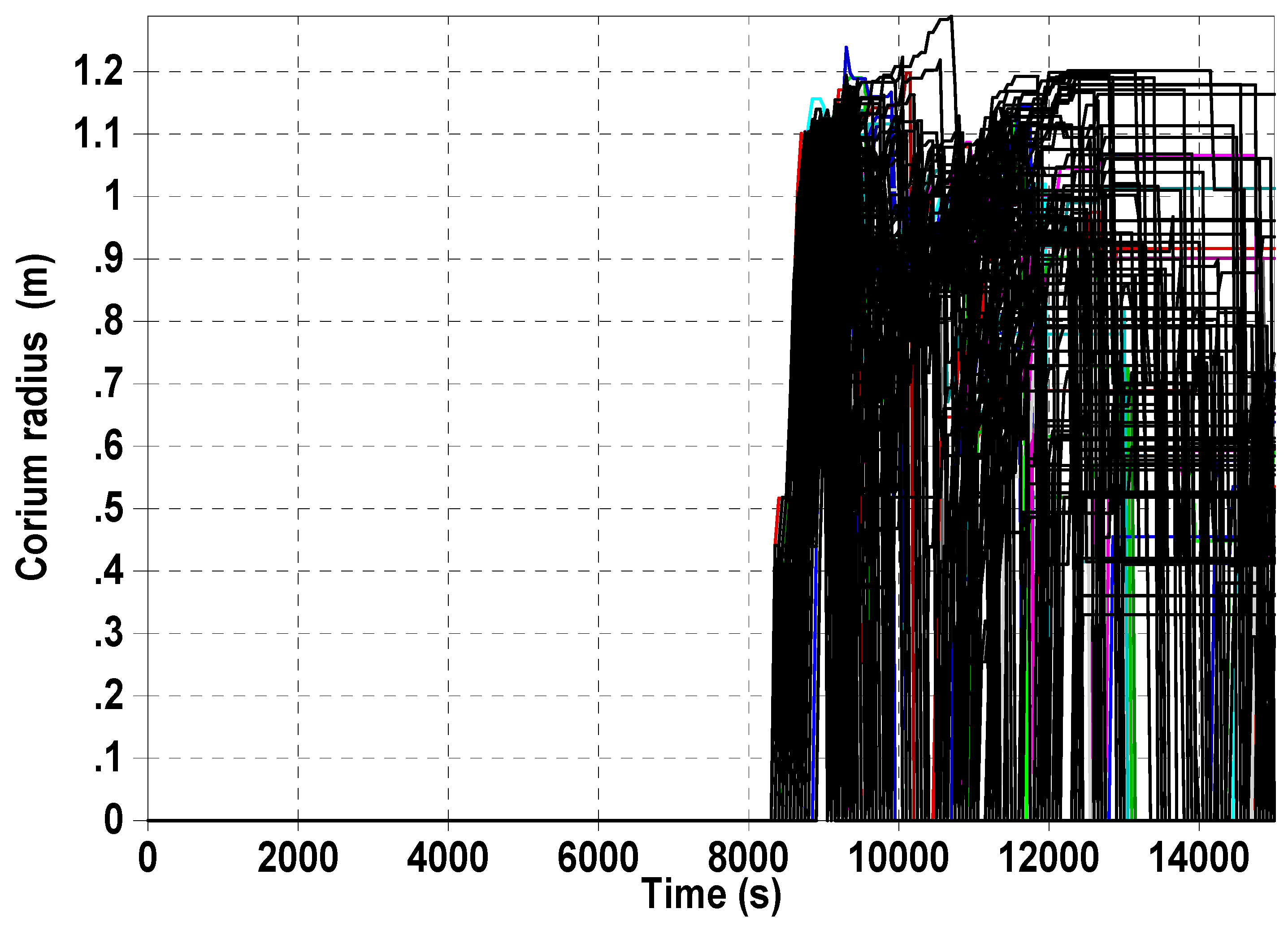 Energies 15 01842 g008