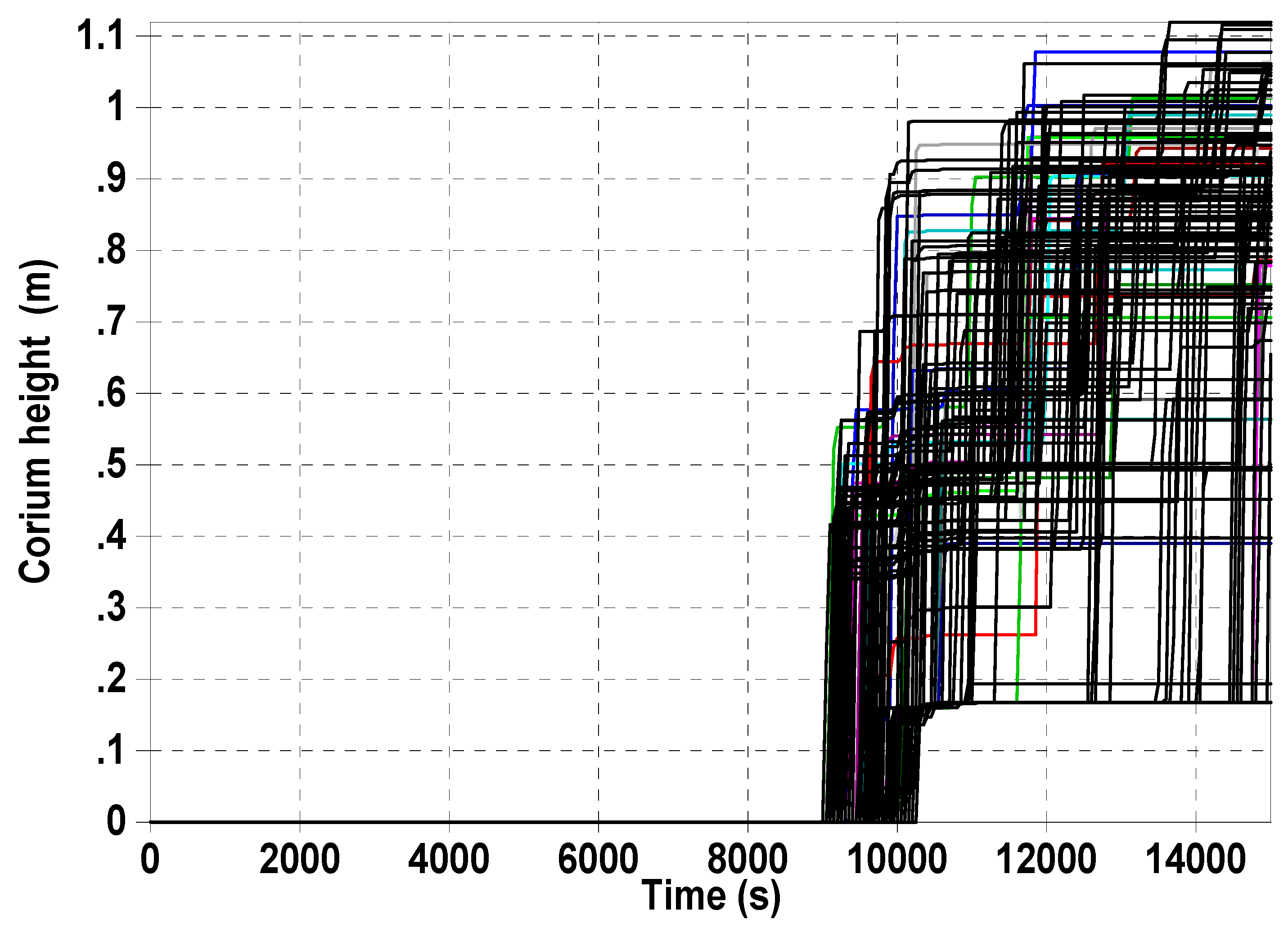 Energies 15 01842 g009