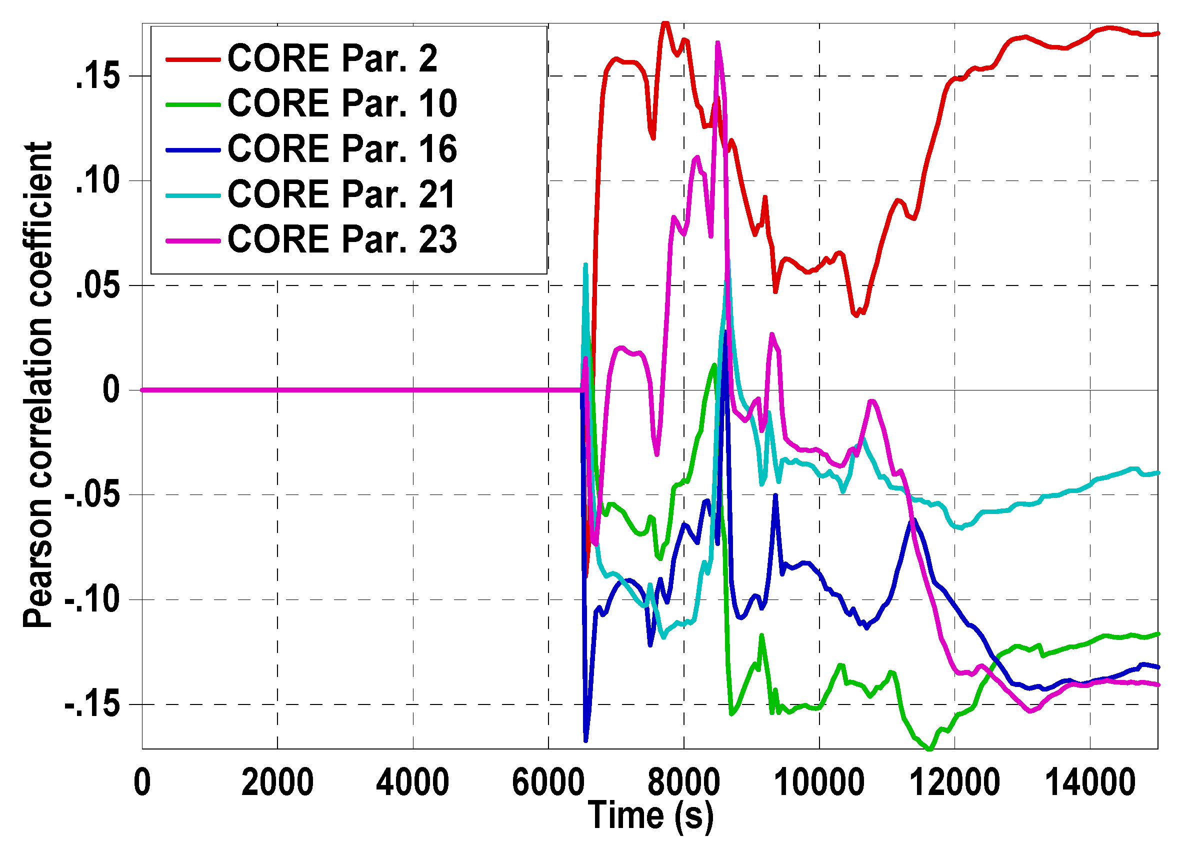 Energies 15 01842 g012