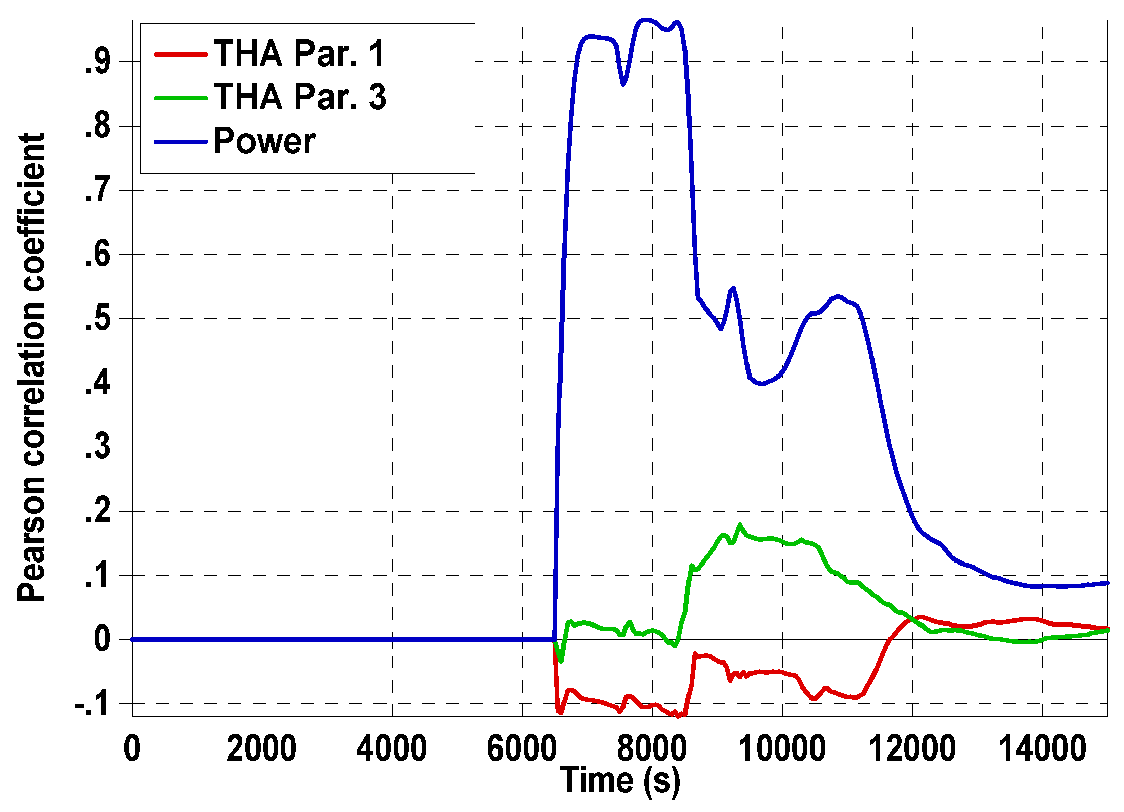 Energies 15 01842 g013