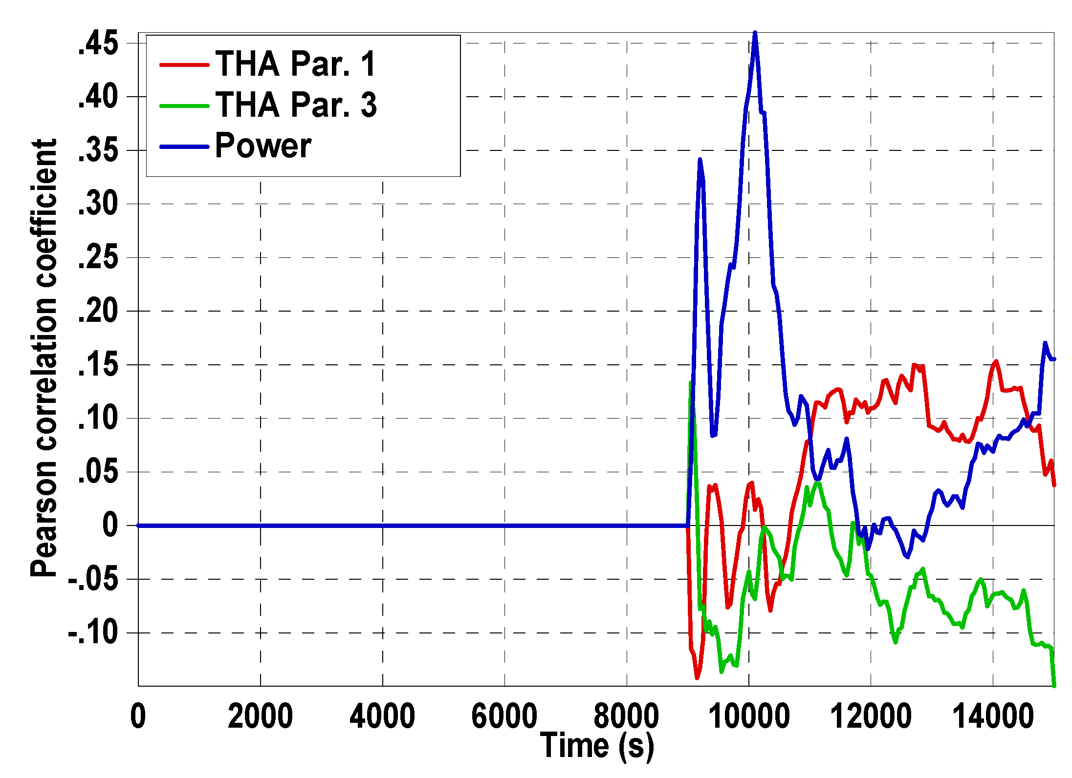 Energies 15 01842 g015
