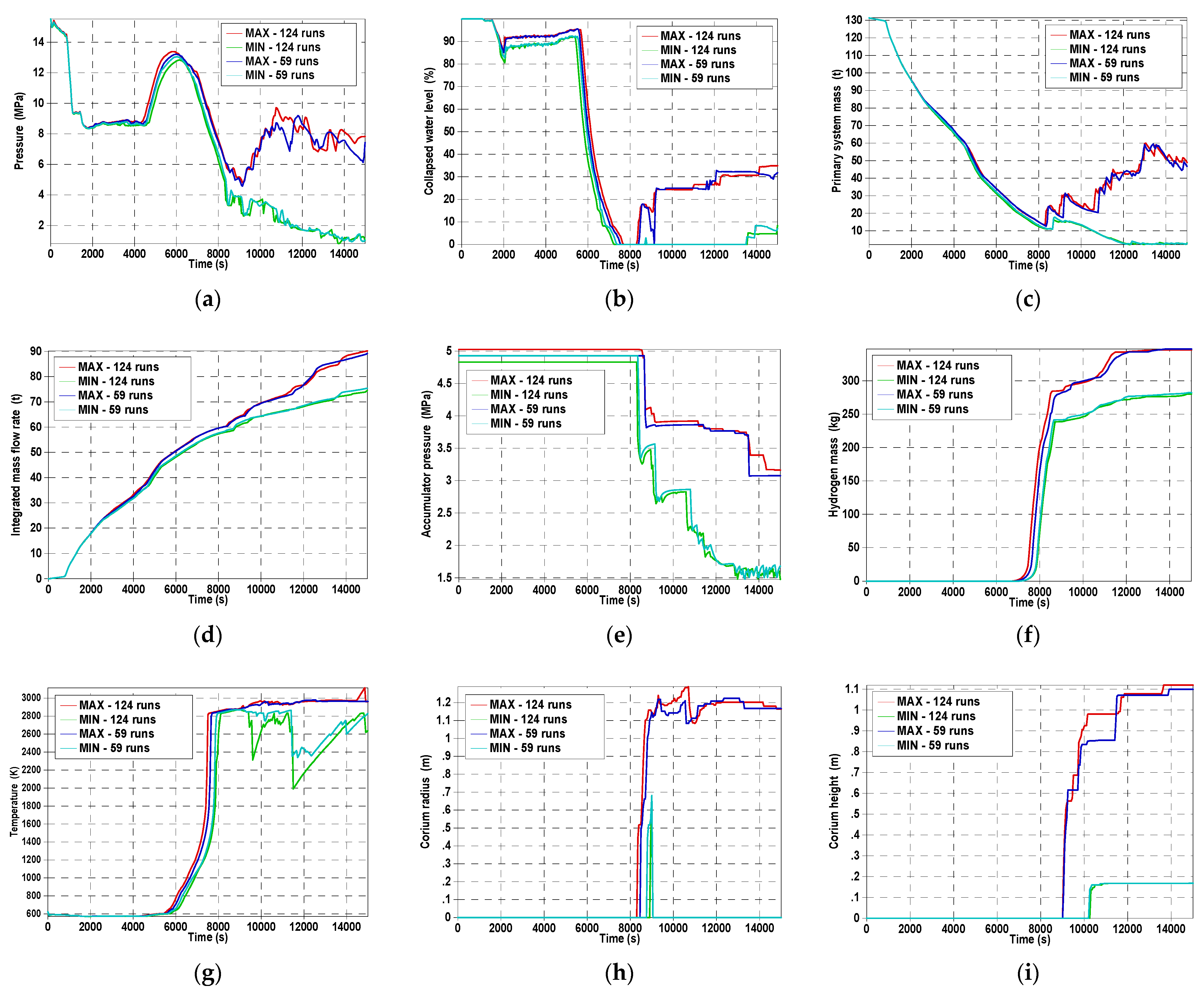 Energies 15 01842 g016