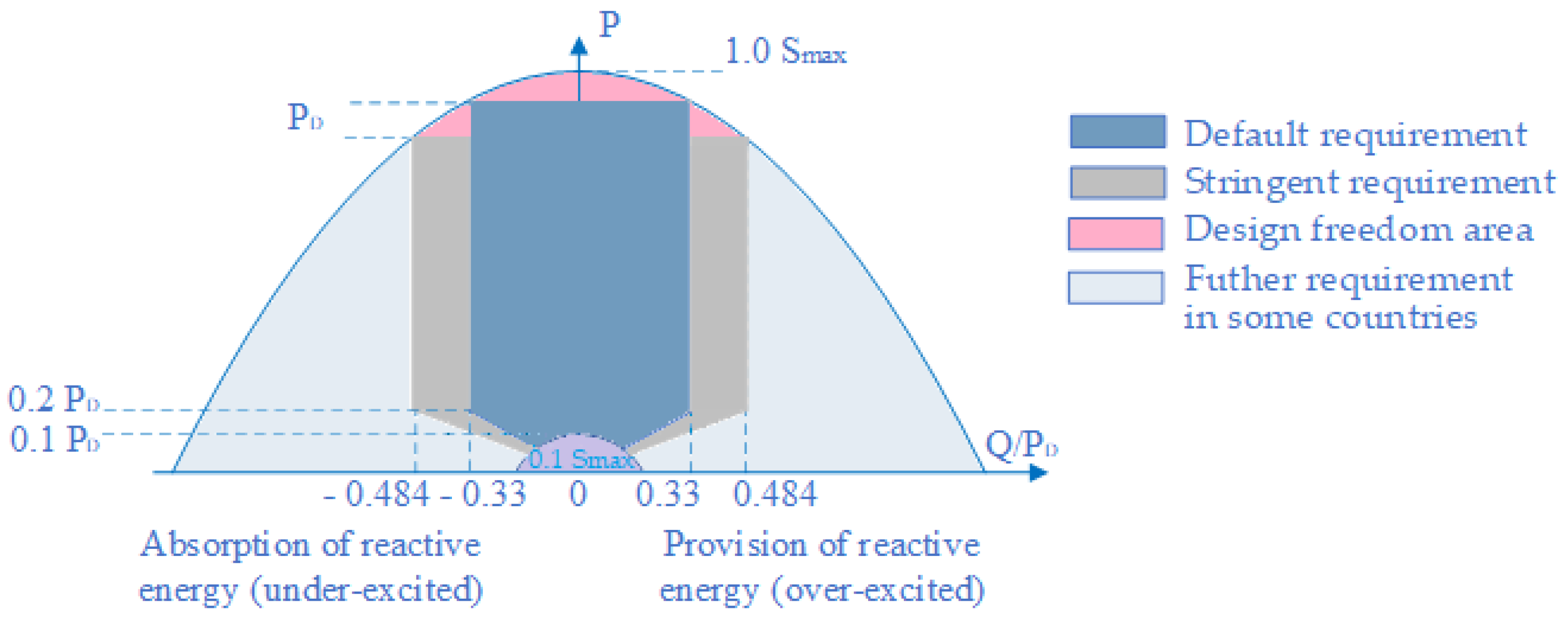 Energies 15 01843 g001