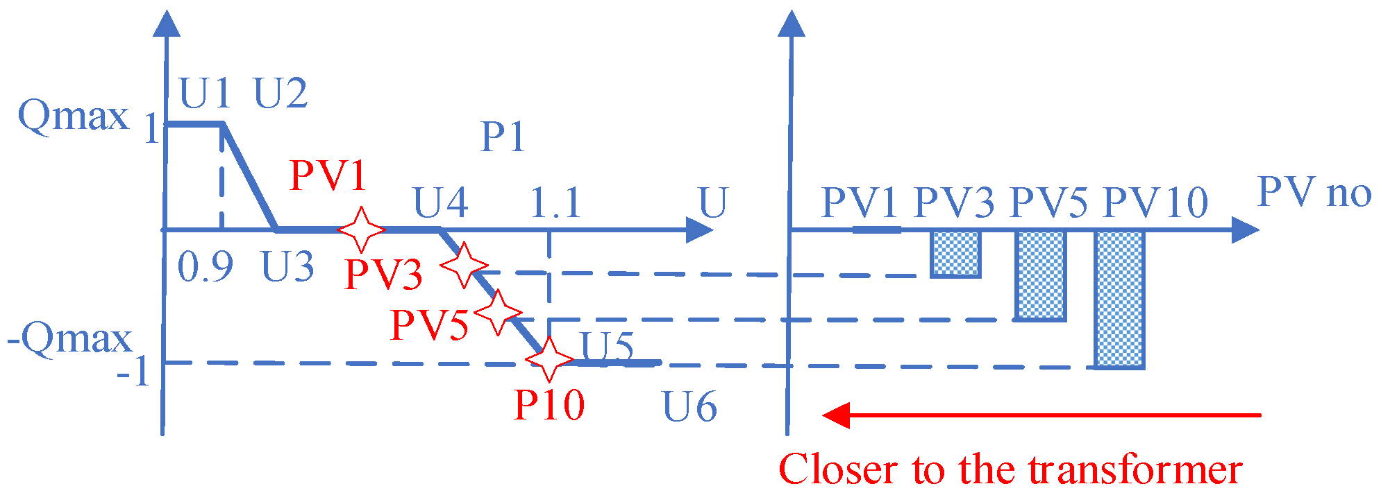 Energies 15 01843 g006