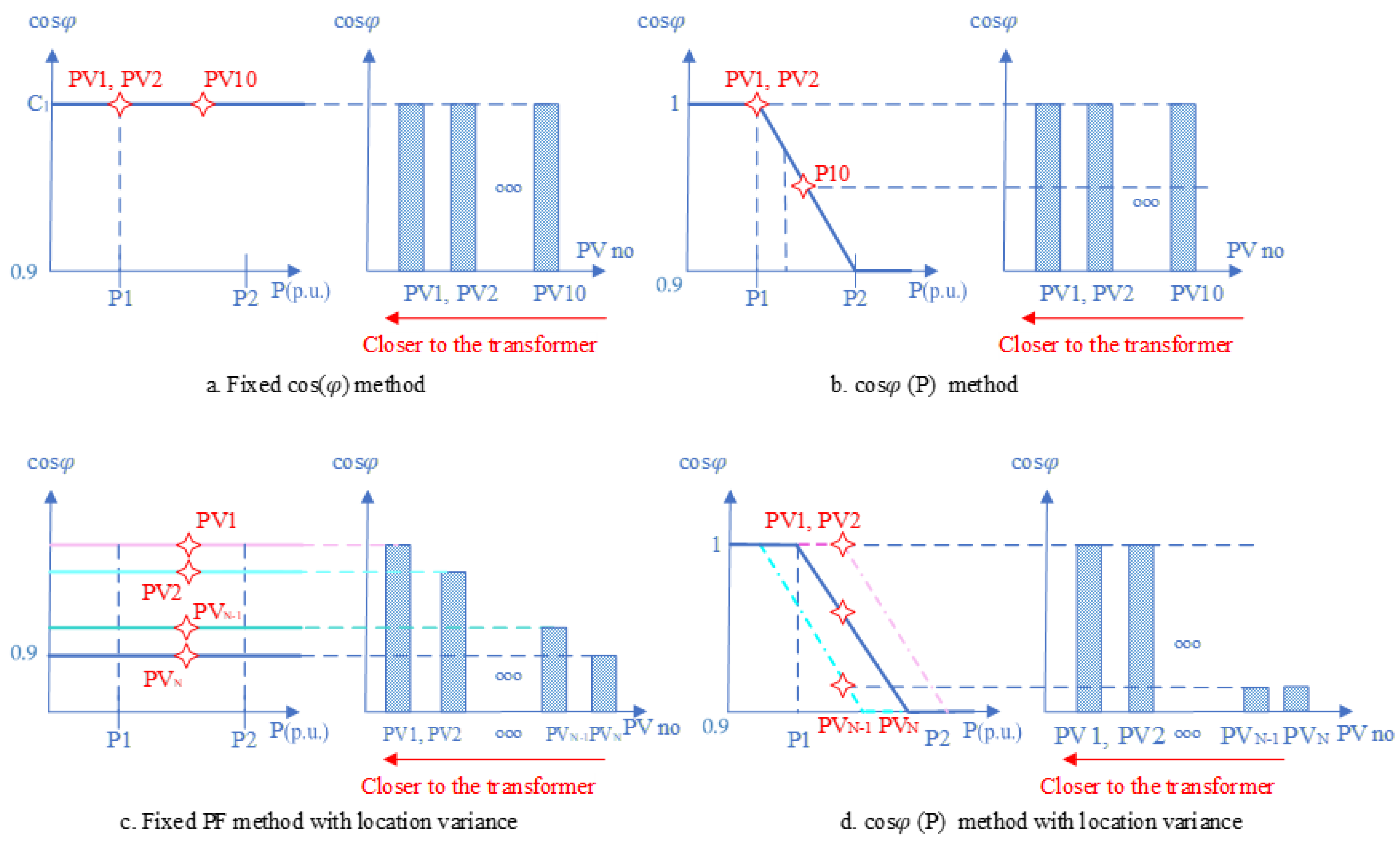 Energies 15 01843 g007