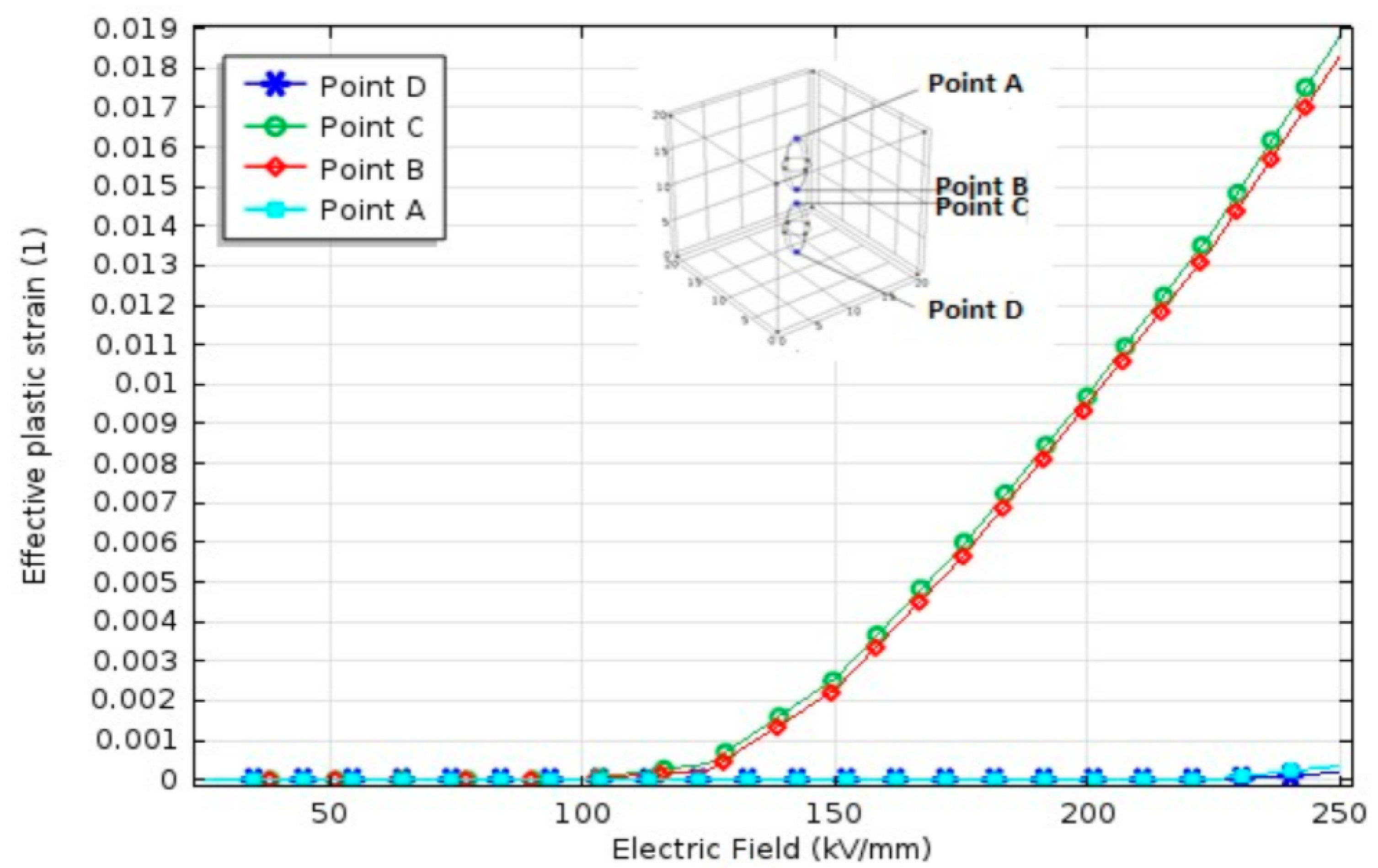 Energies 15 01844 g004