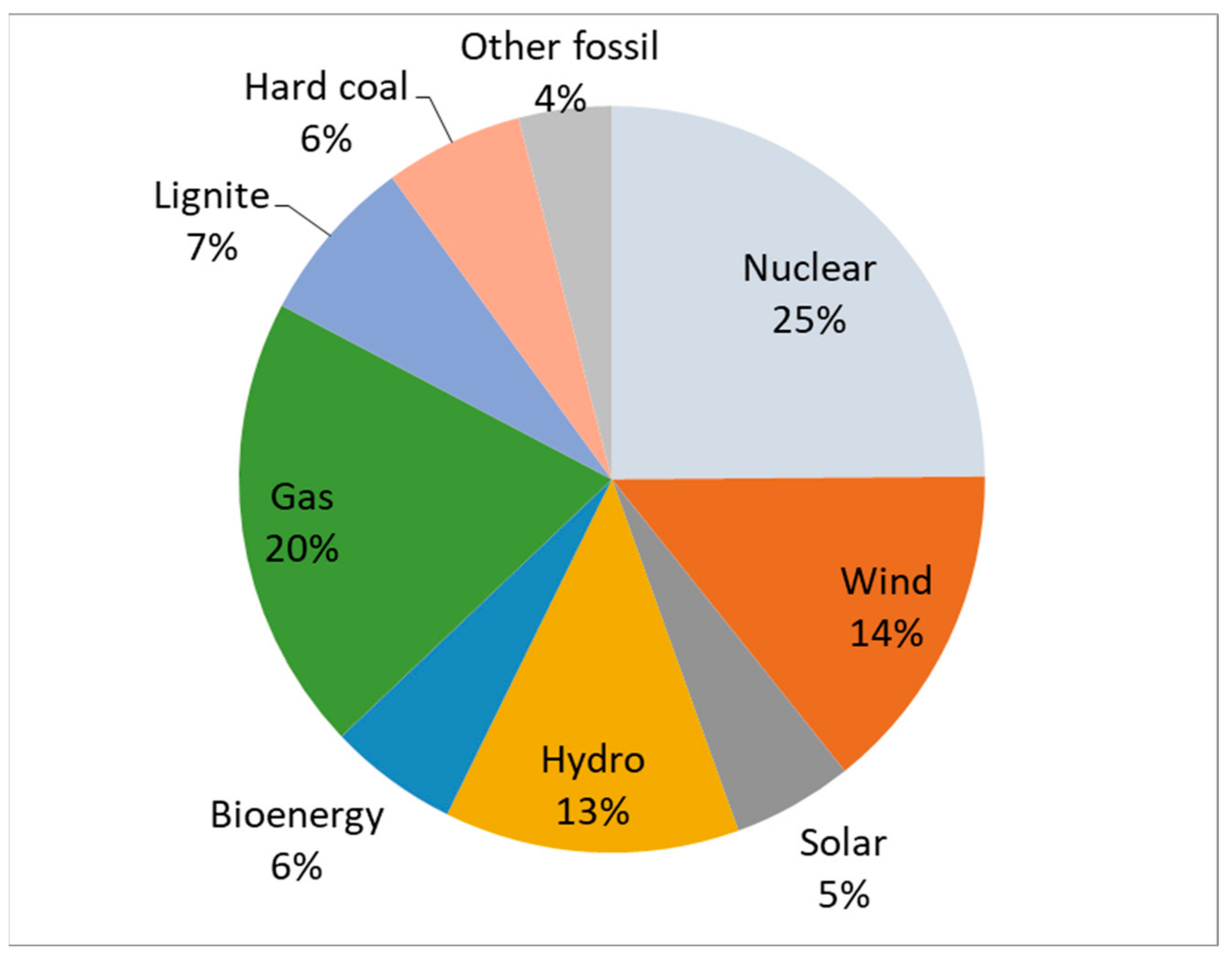 Uranium, Digdig.io Wiki