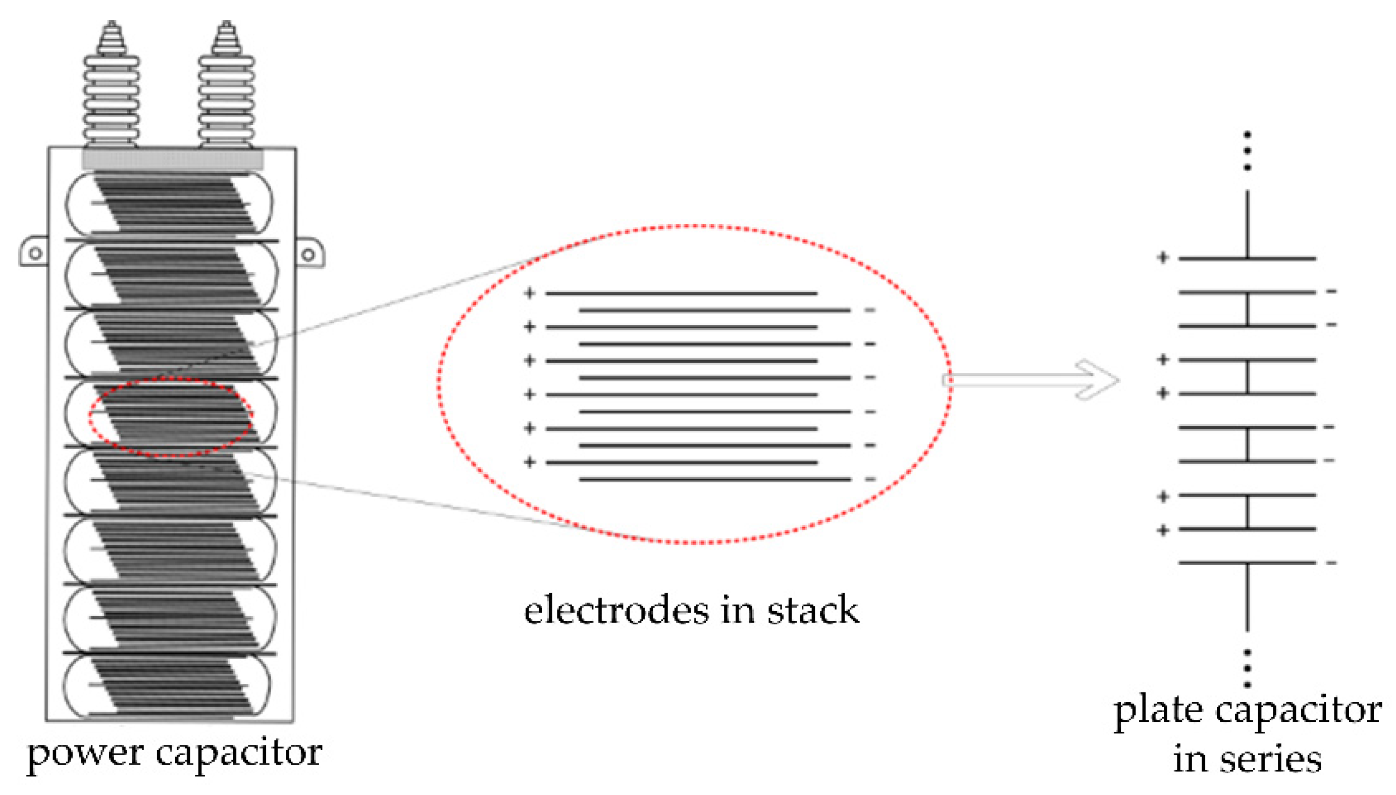 Energies Free FullText Vibration Model of a Power Capacitor Core