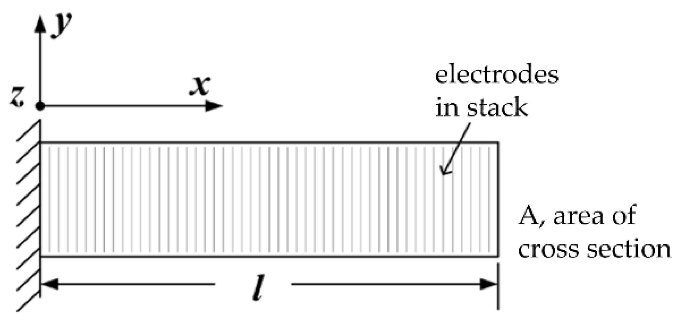 Energies 15 01848 g002 550