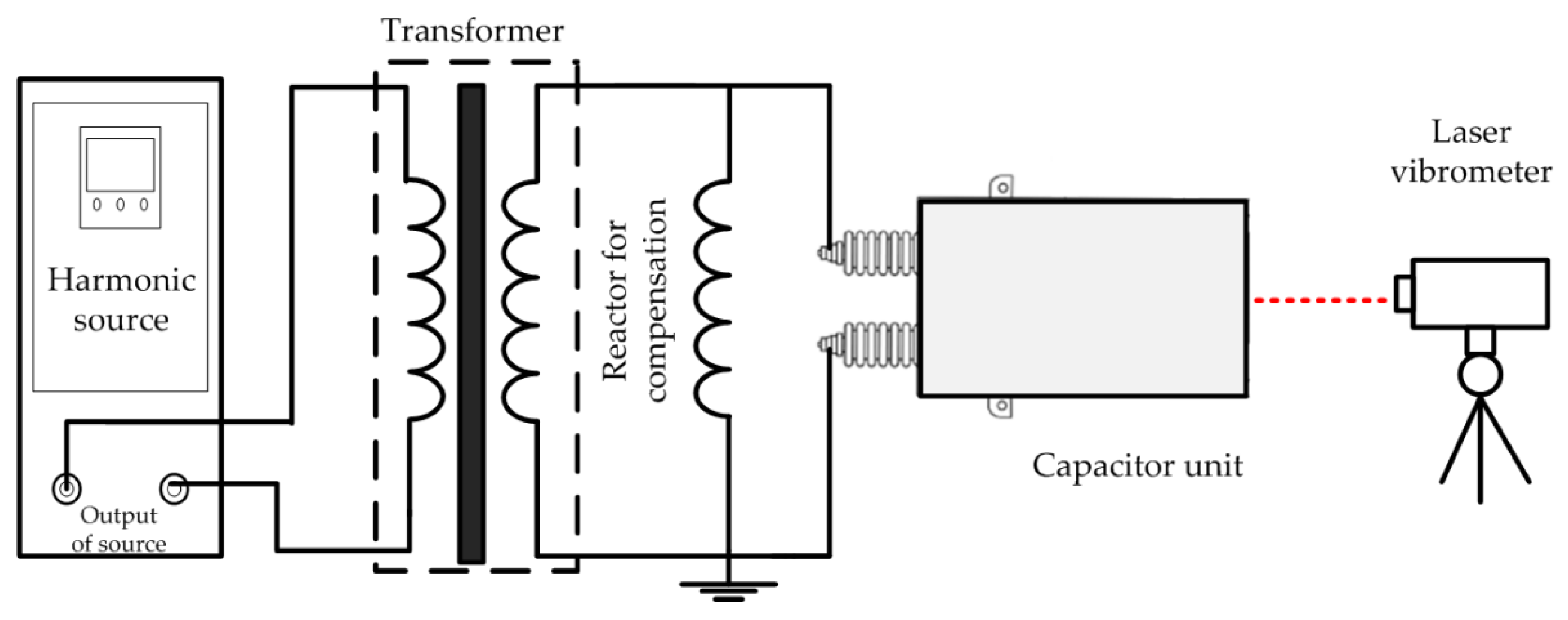 Energies 15 01848 g003 550